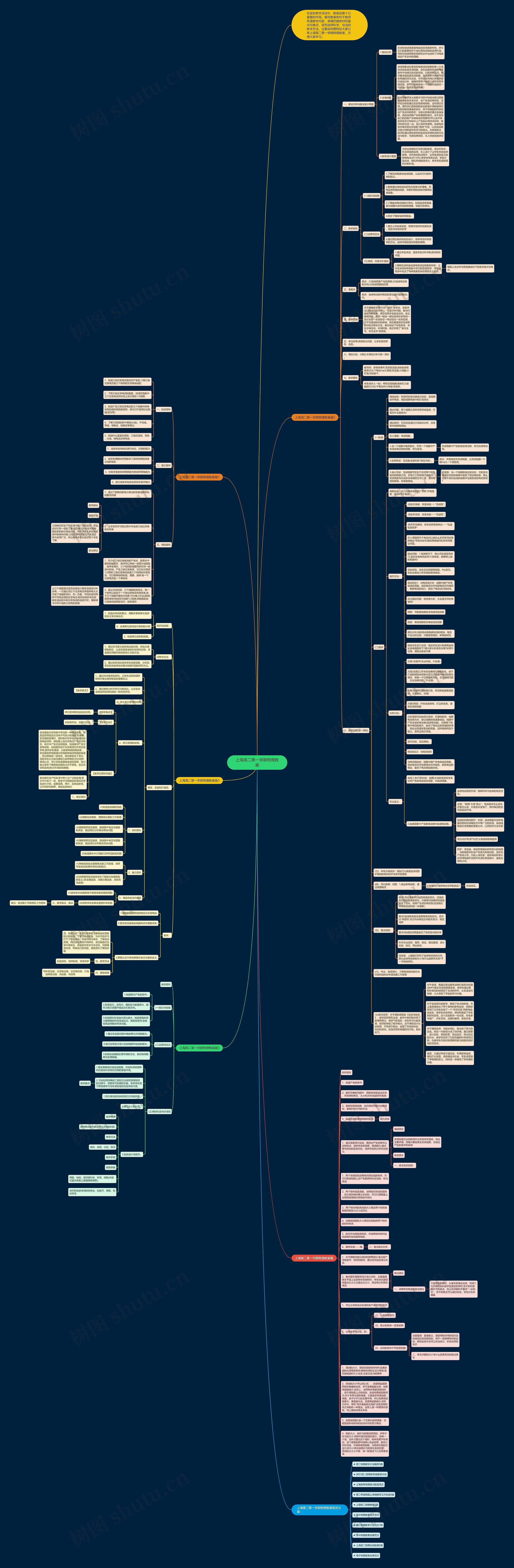 上海高二第一学期物理教案思维导图