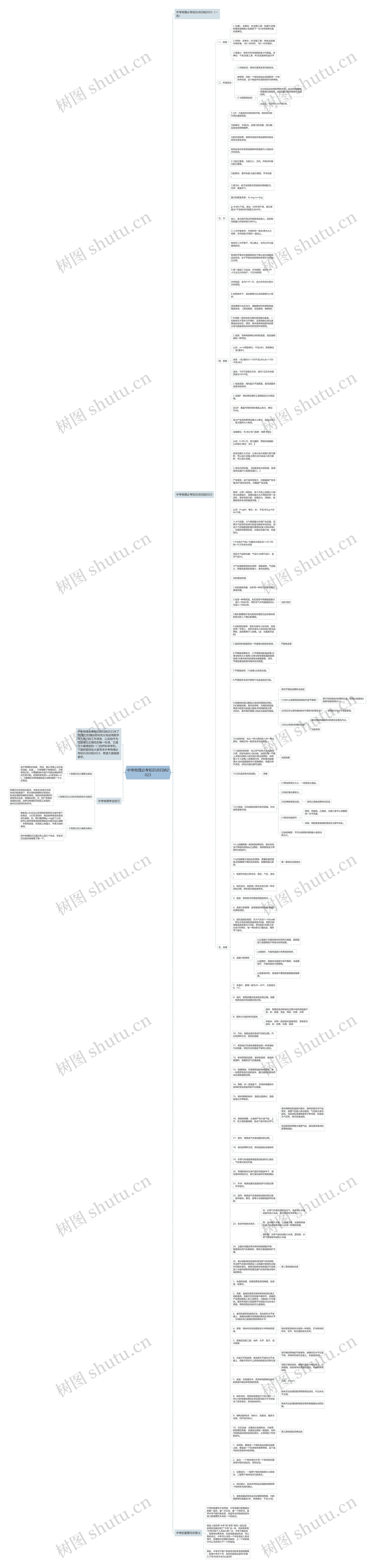 中考物理必考知识点归纳2023思维导图