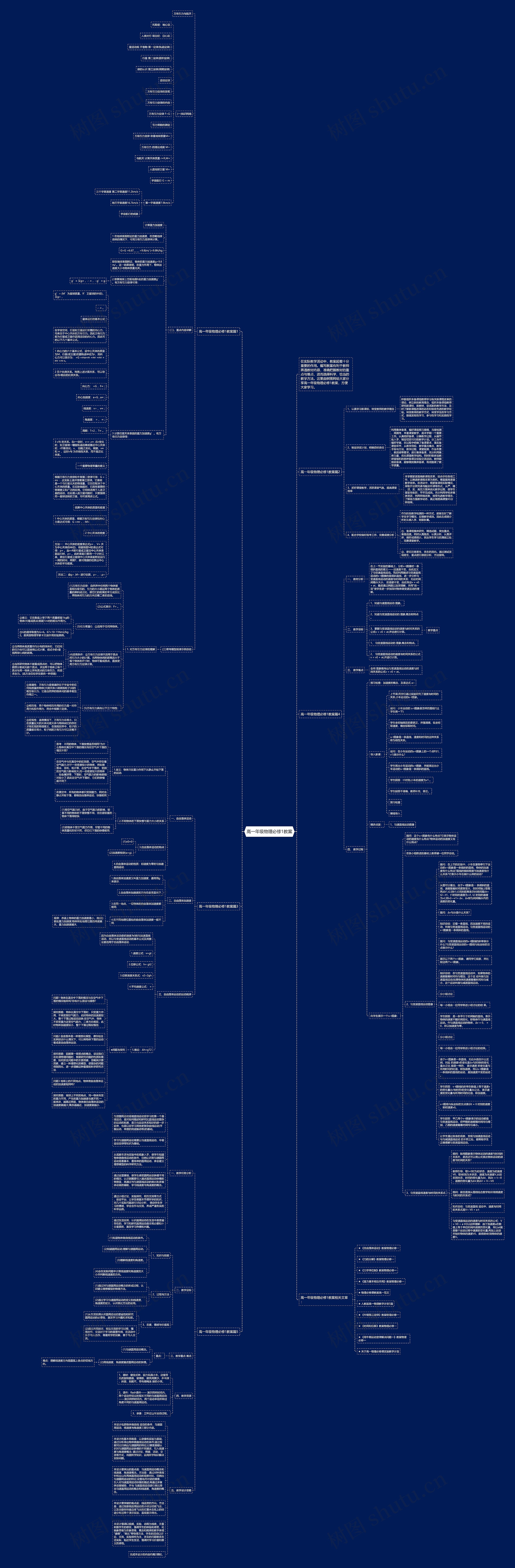高一年级物理必修1教案思维导图