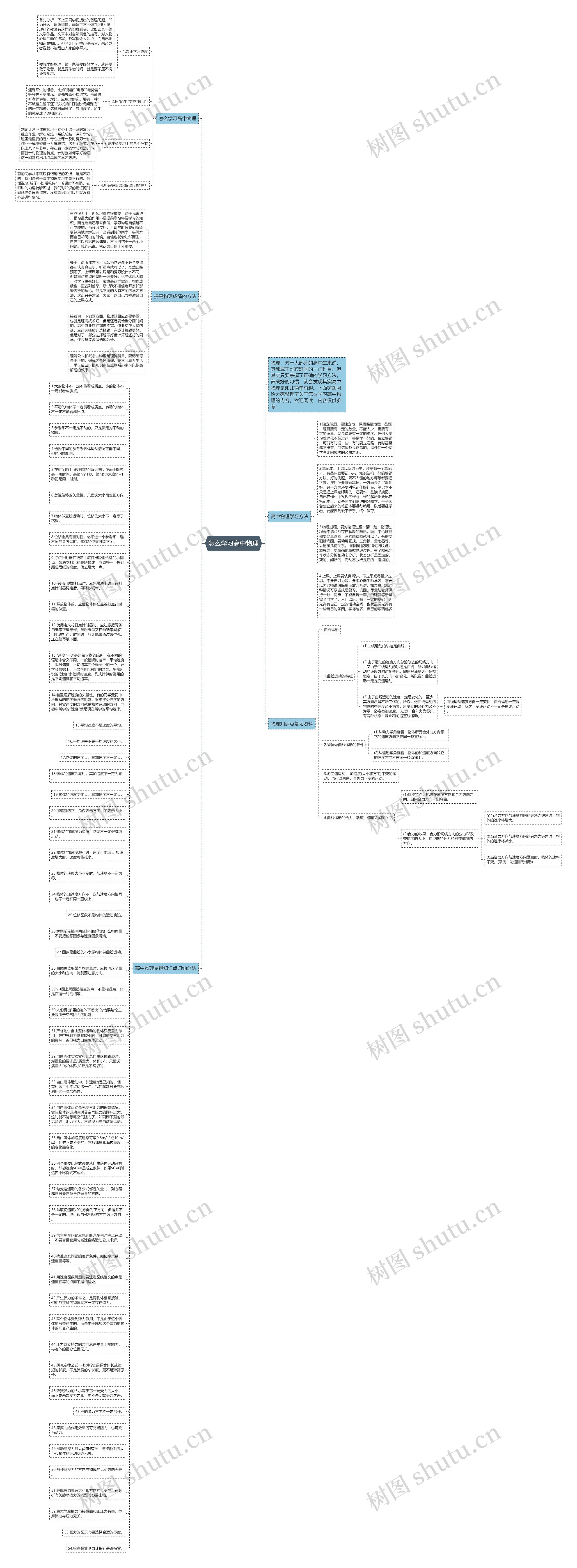 怎么学习高中物理思维导图
