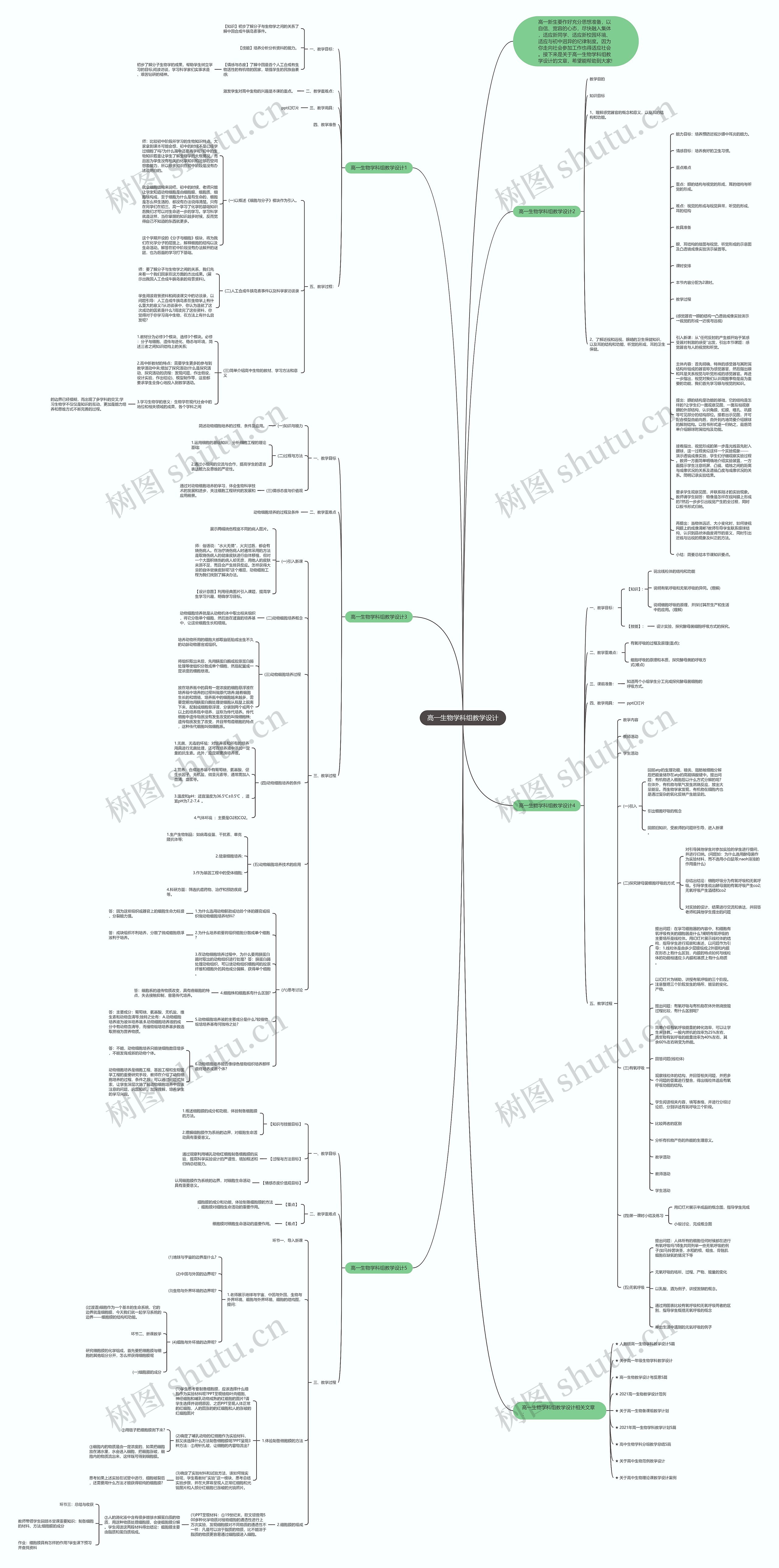 高一生物学科组教学设计思维导图