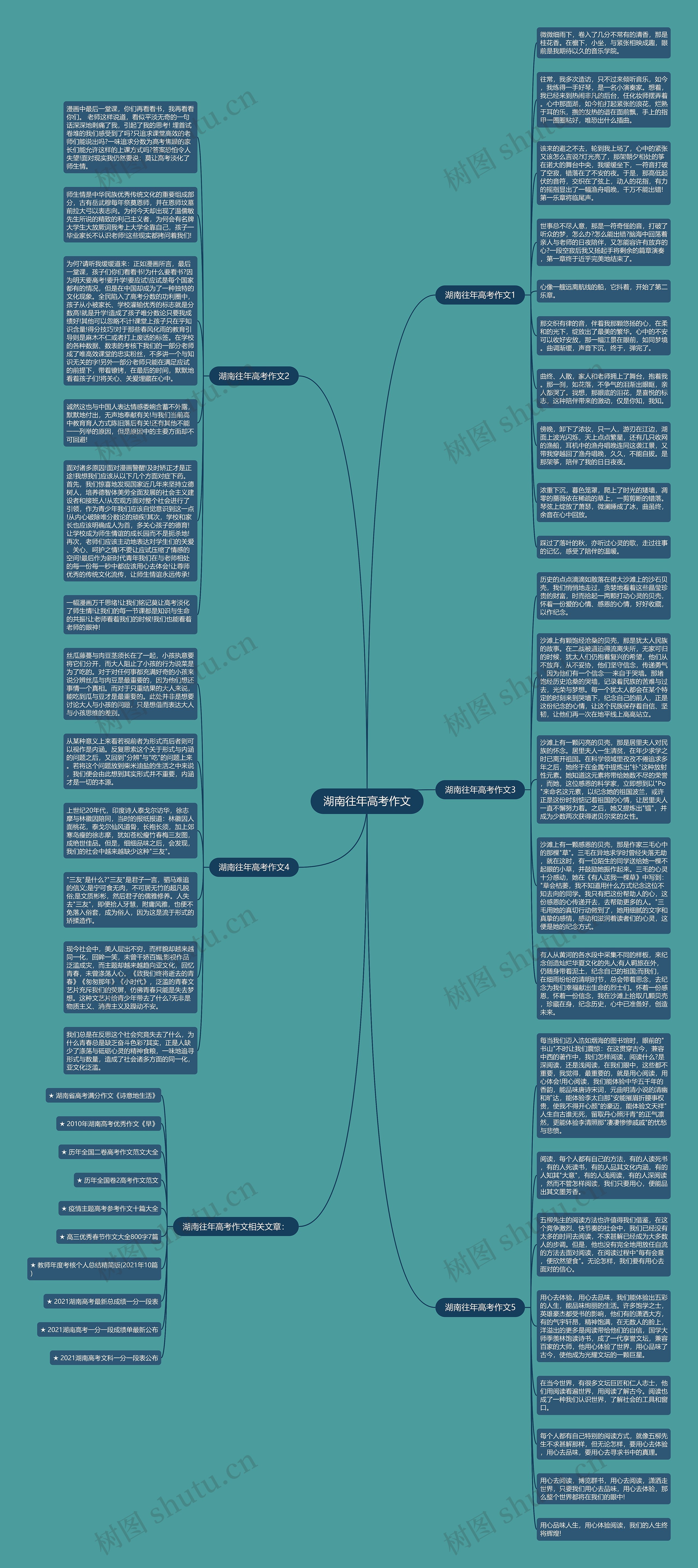 湖南往年高考作文思维导图