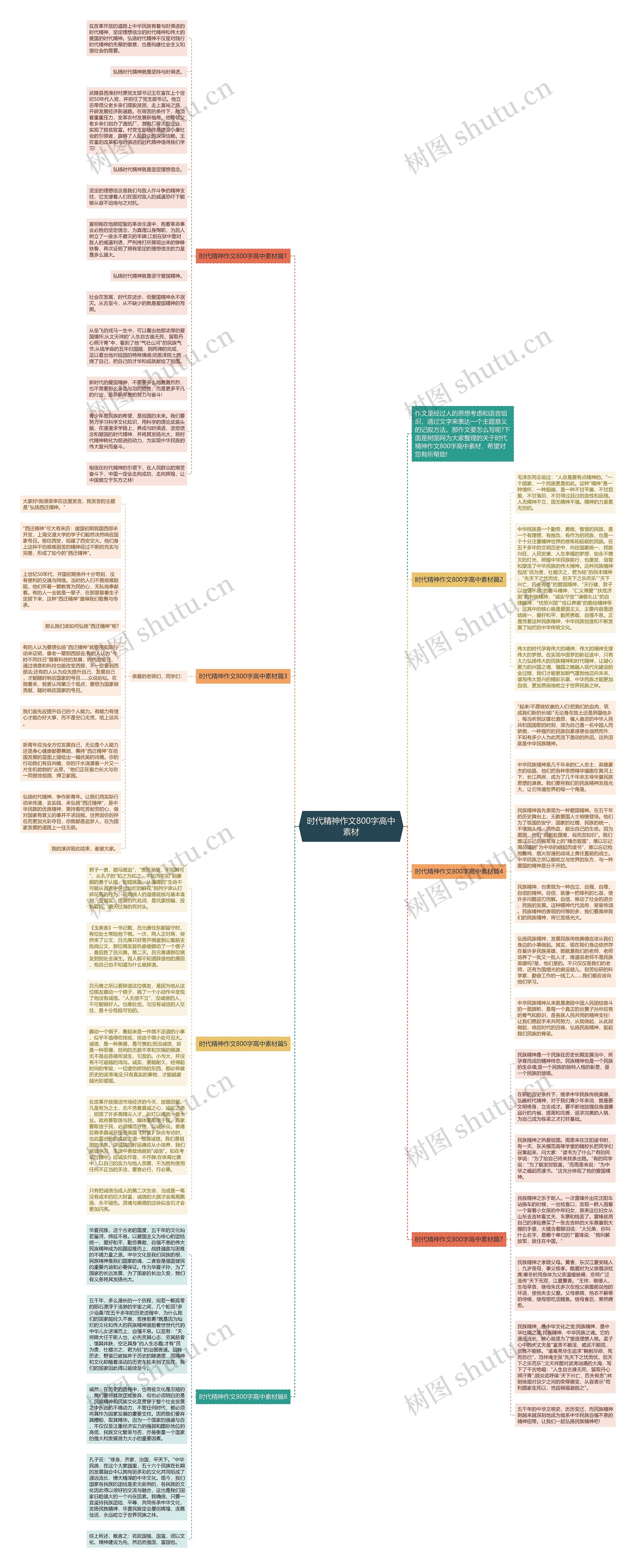 时代精神作文800字高中素材思维导图