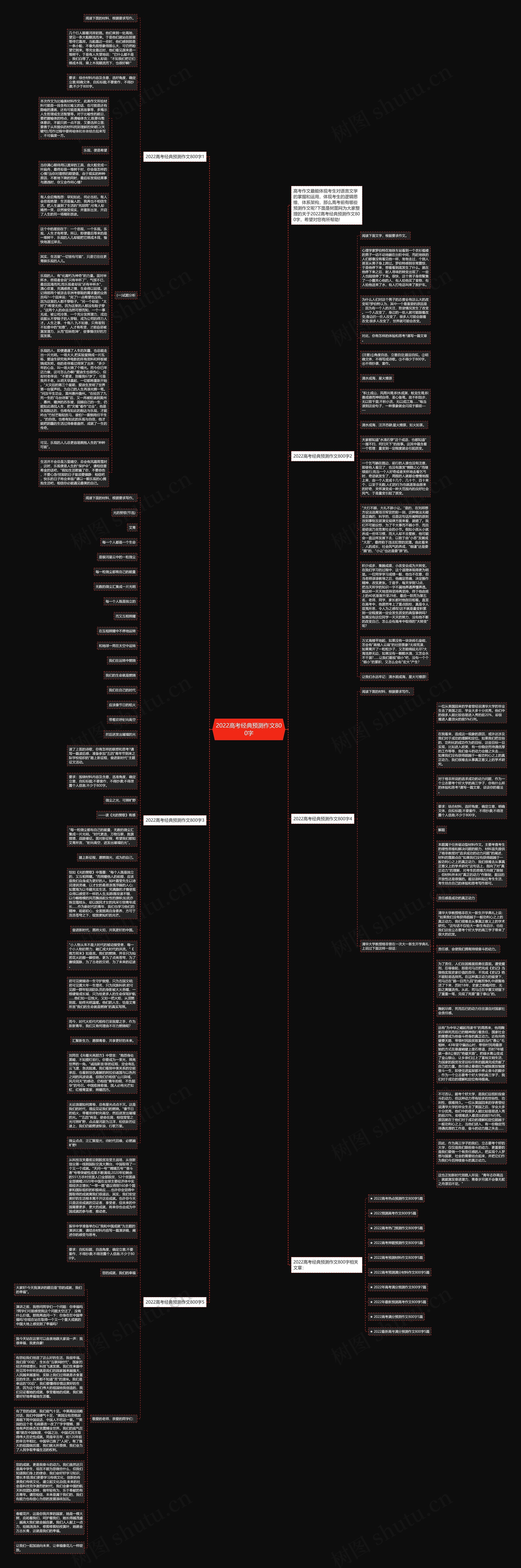 2022高考经典预测作文800字思维导图