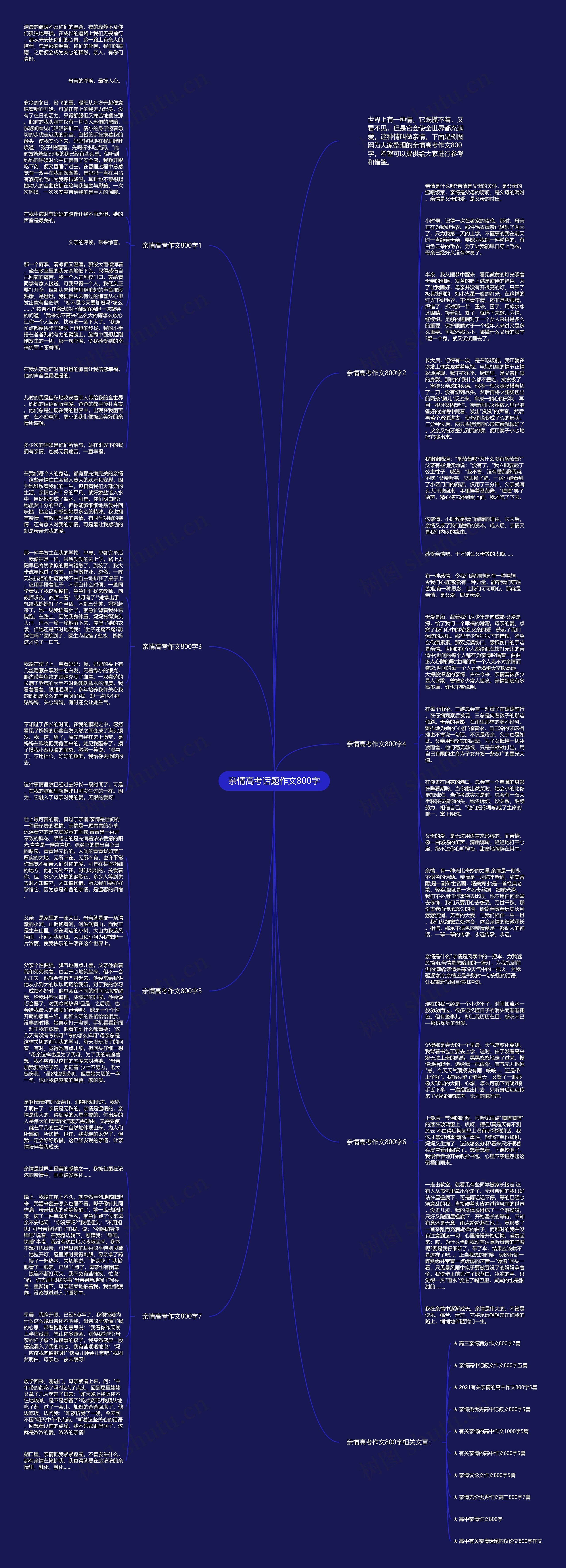 亲情高考话题作文800字思维导图