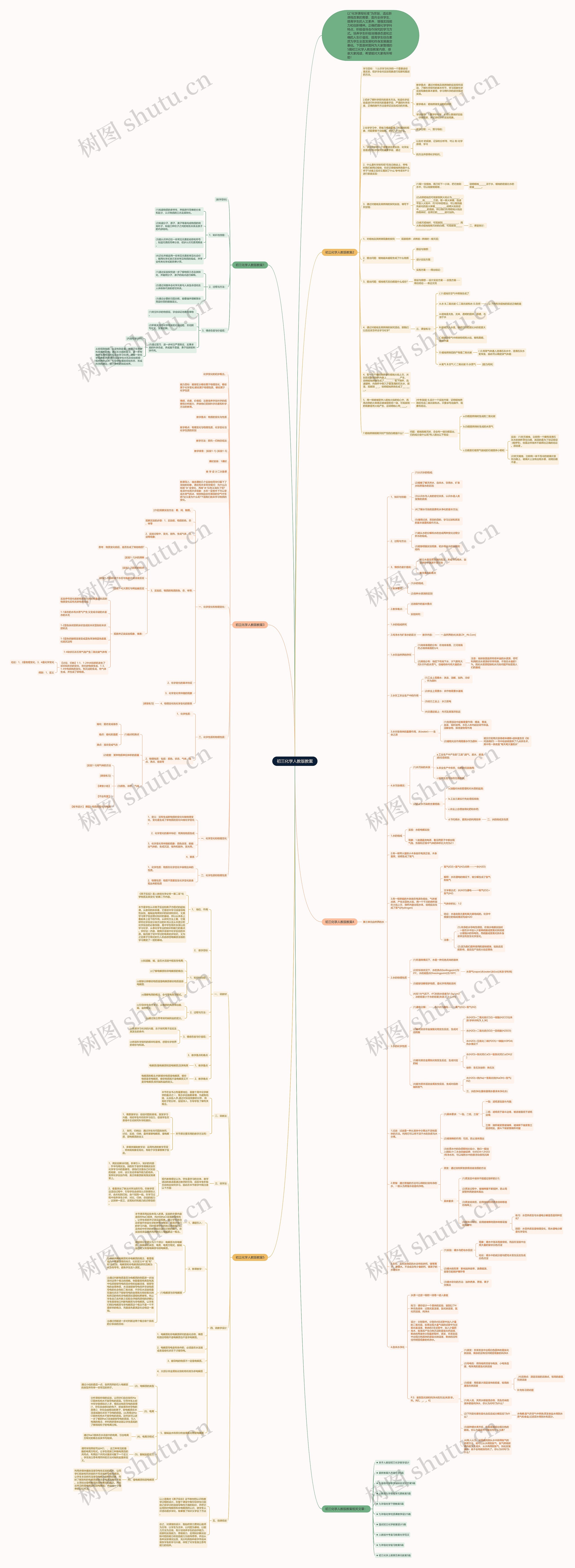 初三化学人教版教案思维导图