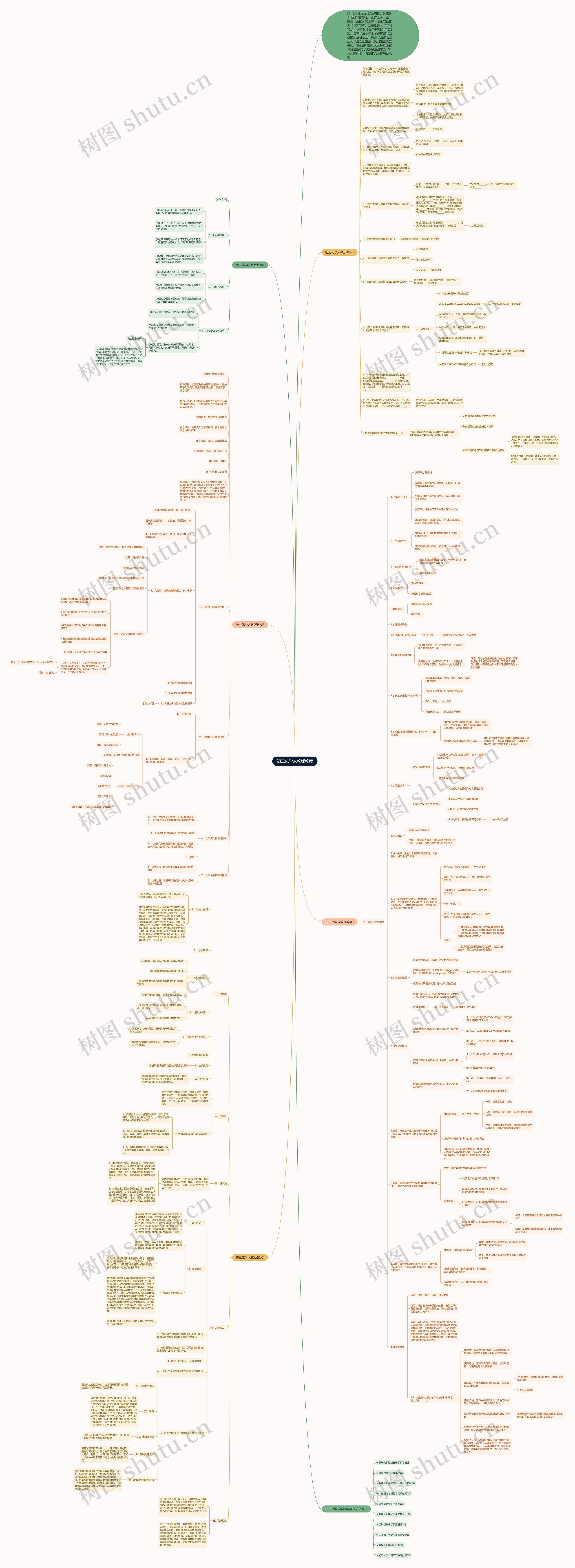 初三化学人教版教案思维导图高清图 初三化学人教版教案思维导图