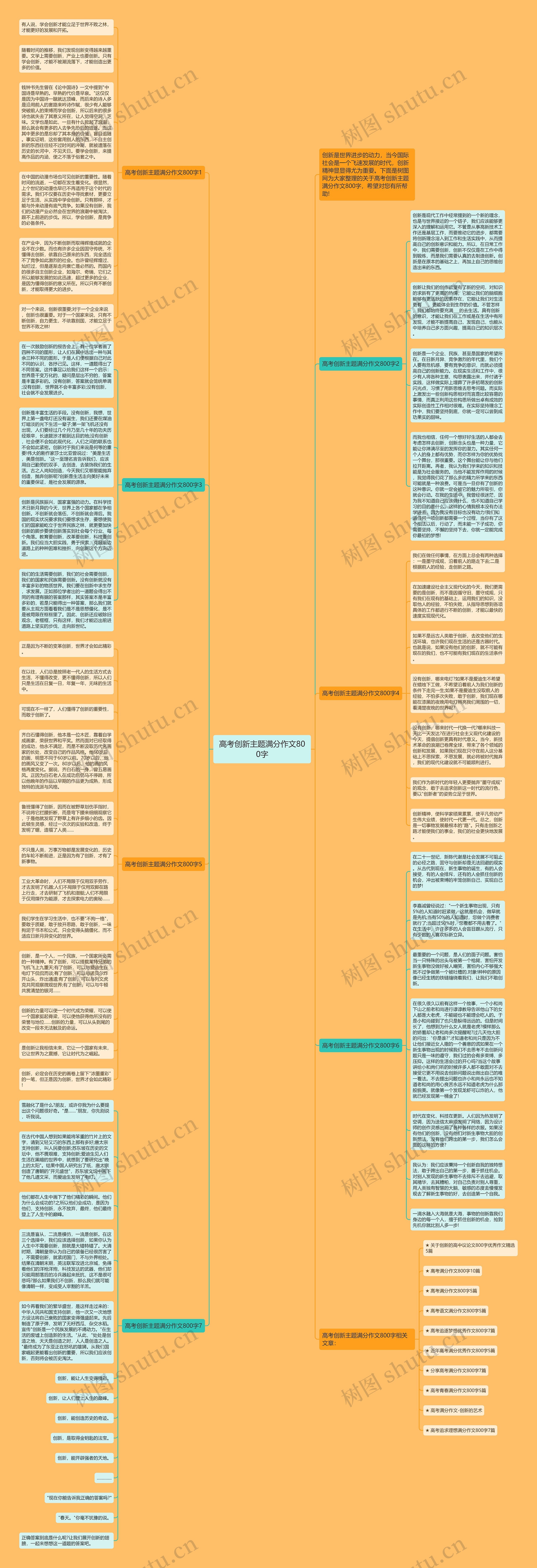 高考创新主题满分作文800字思维导图