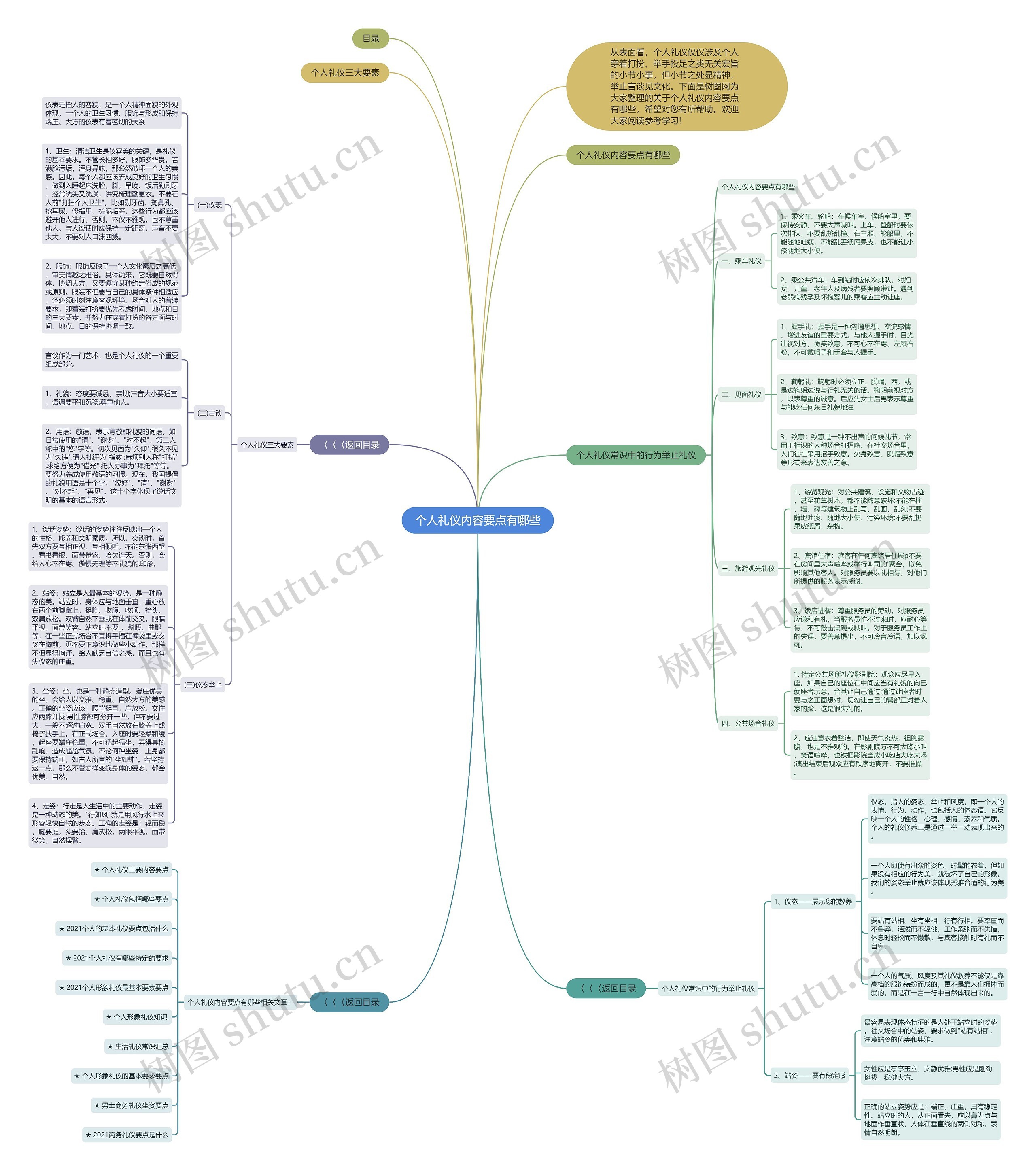 个人礼仪内容要点有哪些思维导图