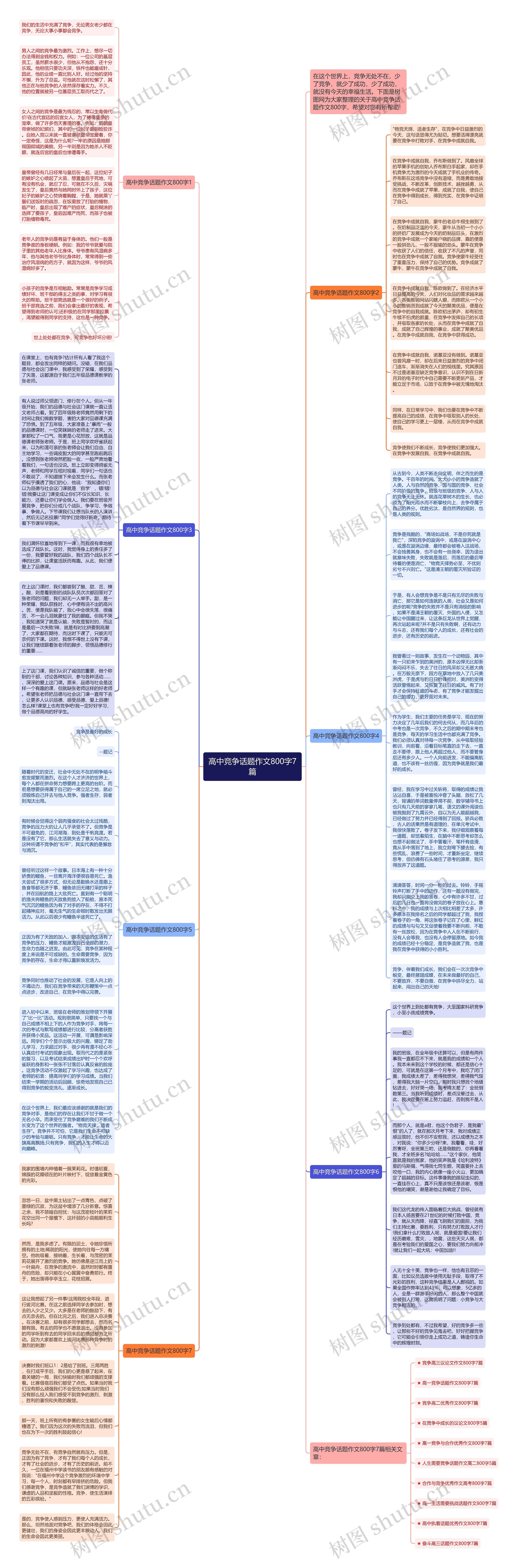 高中竞争话题作文800字7篇思维导图