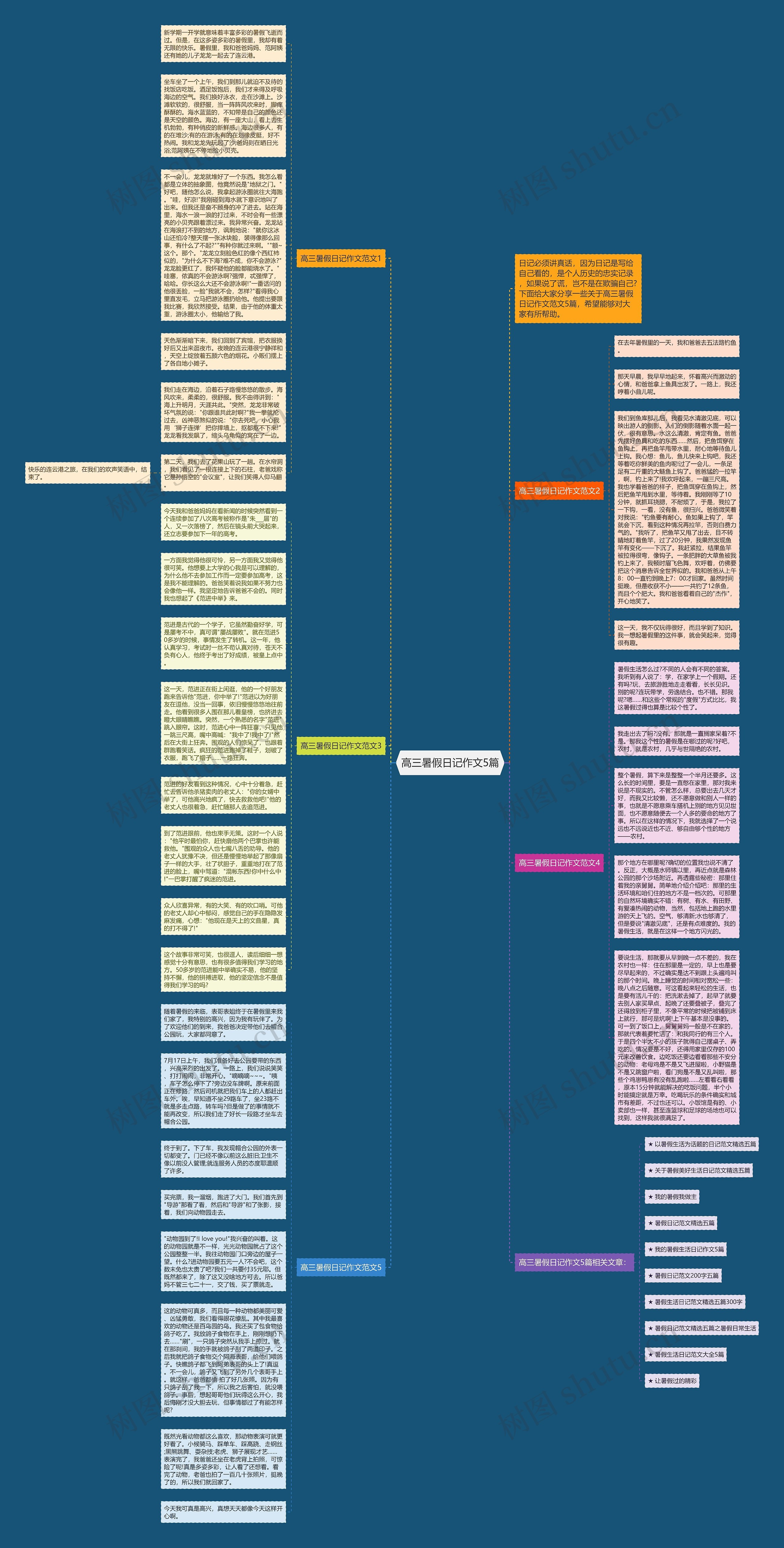 高三暑假日记作文5篇