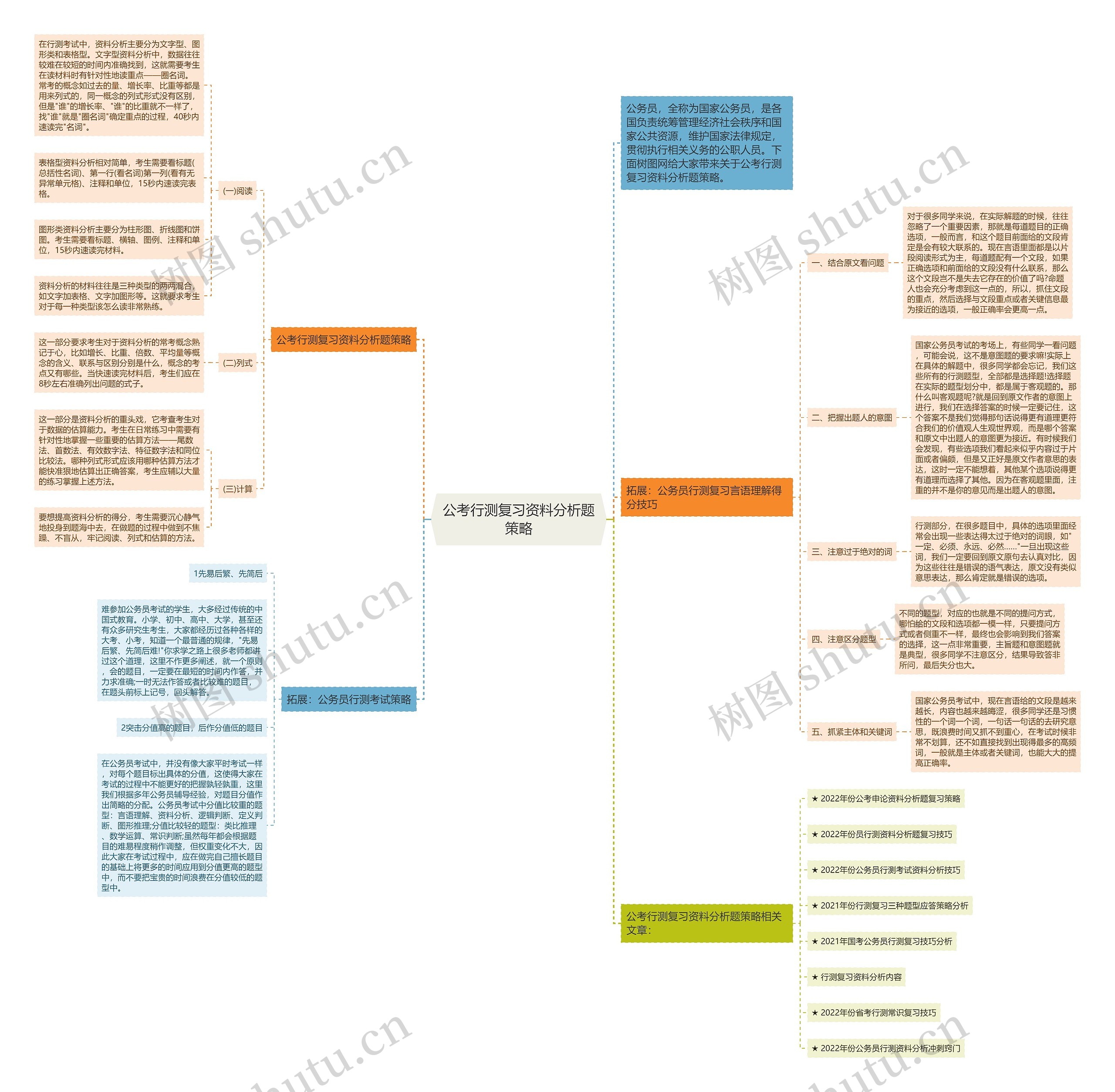 公考行测复习资料分析题策略思维导图