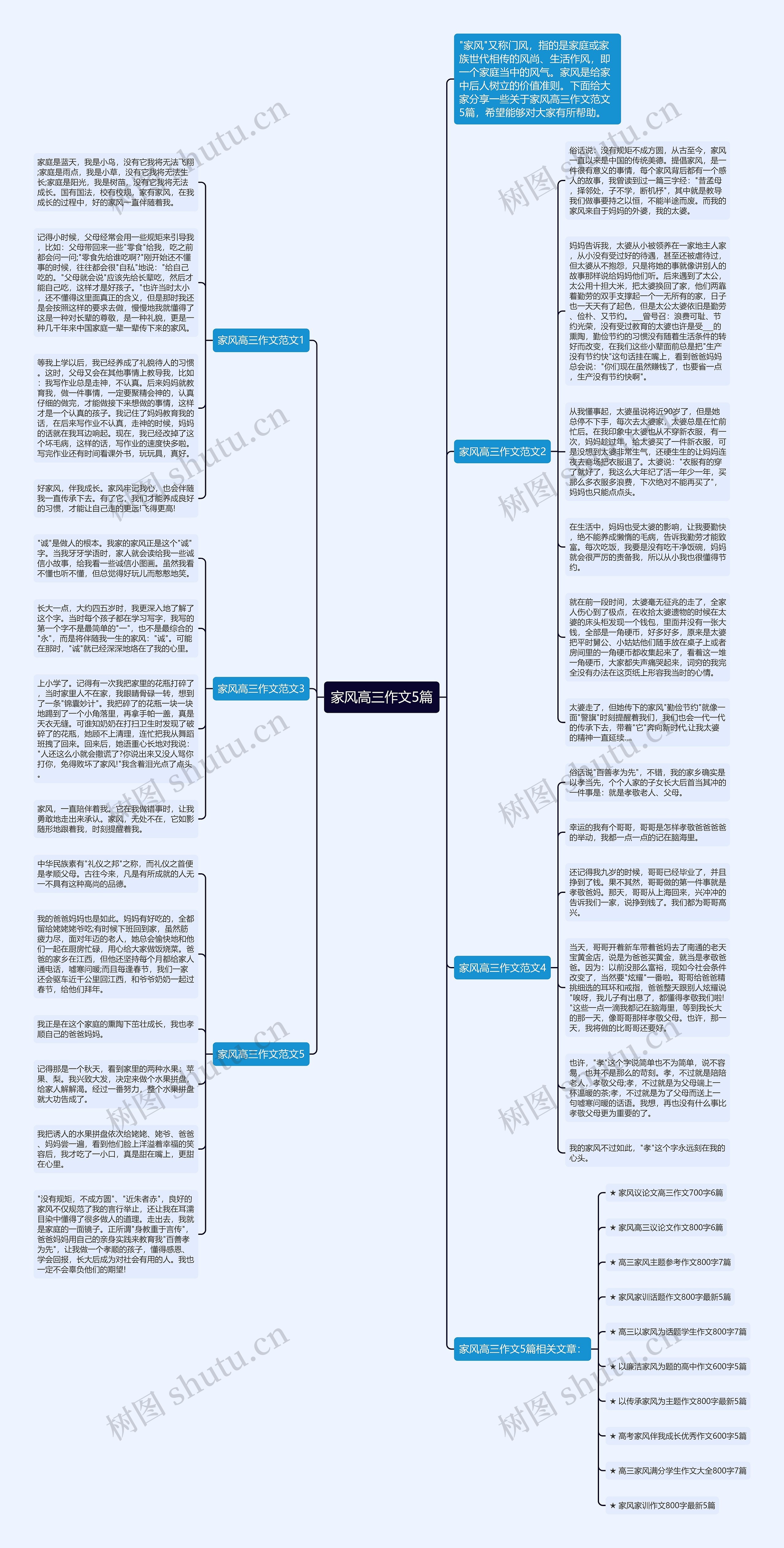 家风高三作文5篇思维导图