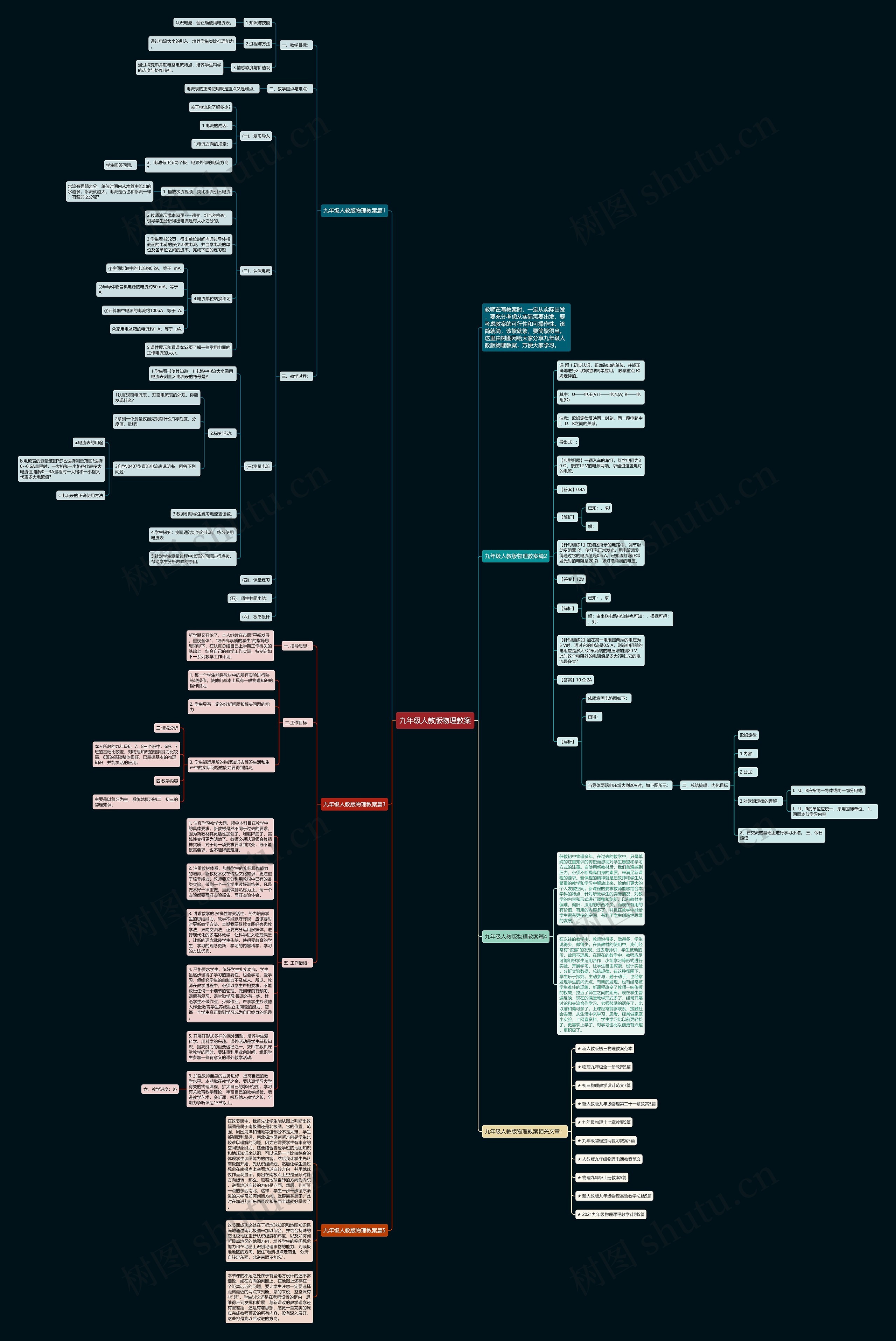 九年级人教版物理教案思维导图
