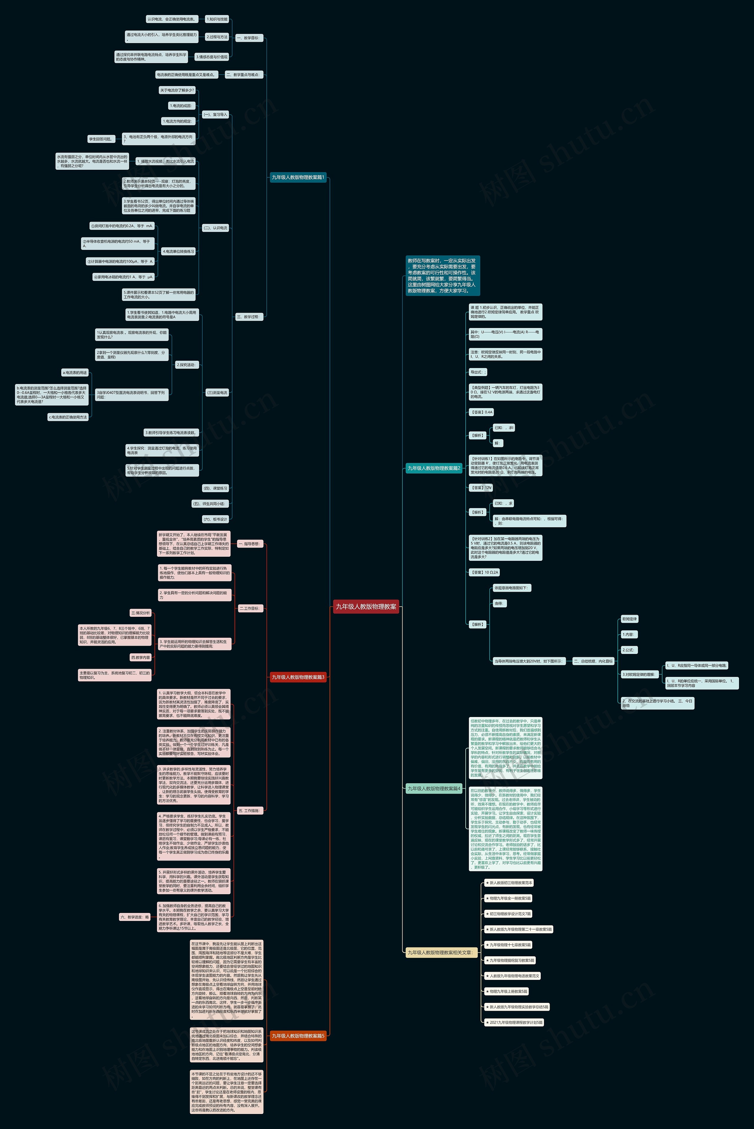 九年级人教版物理教案思维导图高清图 九年级人教版物理教案思维导图