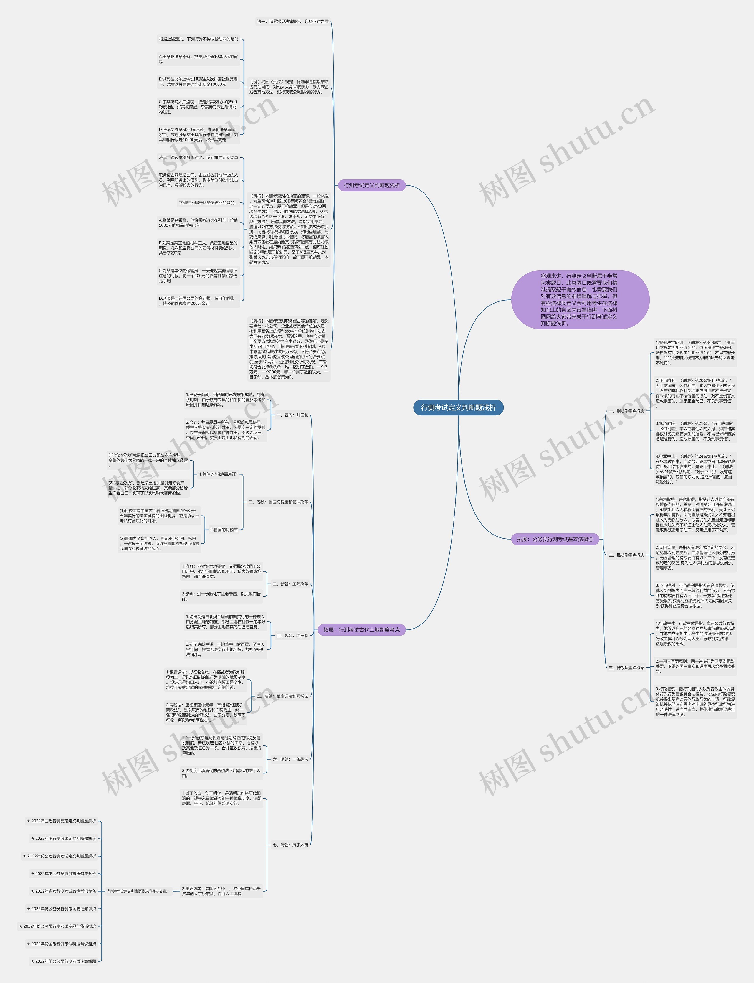 行测考试定义判断题浅析思维导图