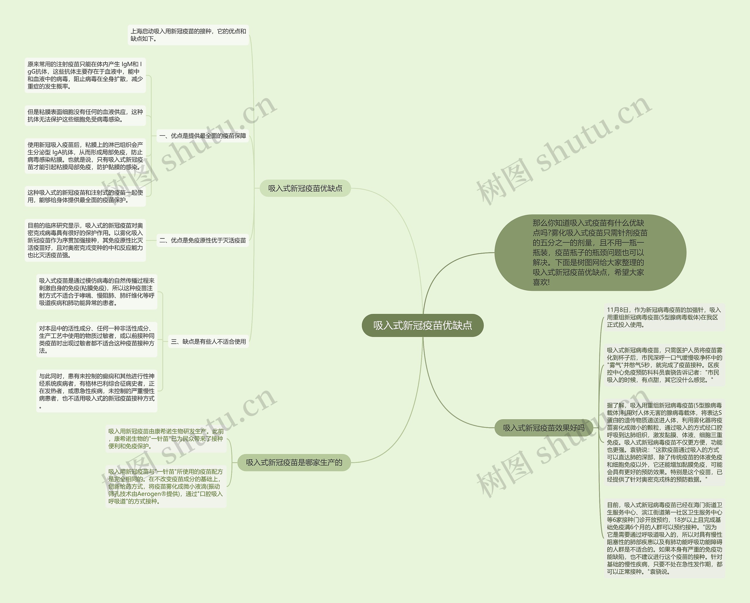 吸入式新冠疫苗优缺点思维导图