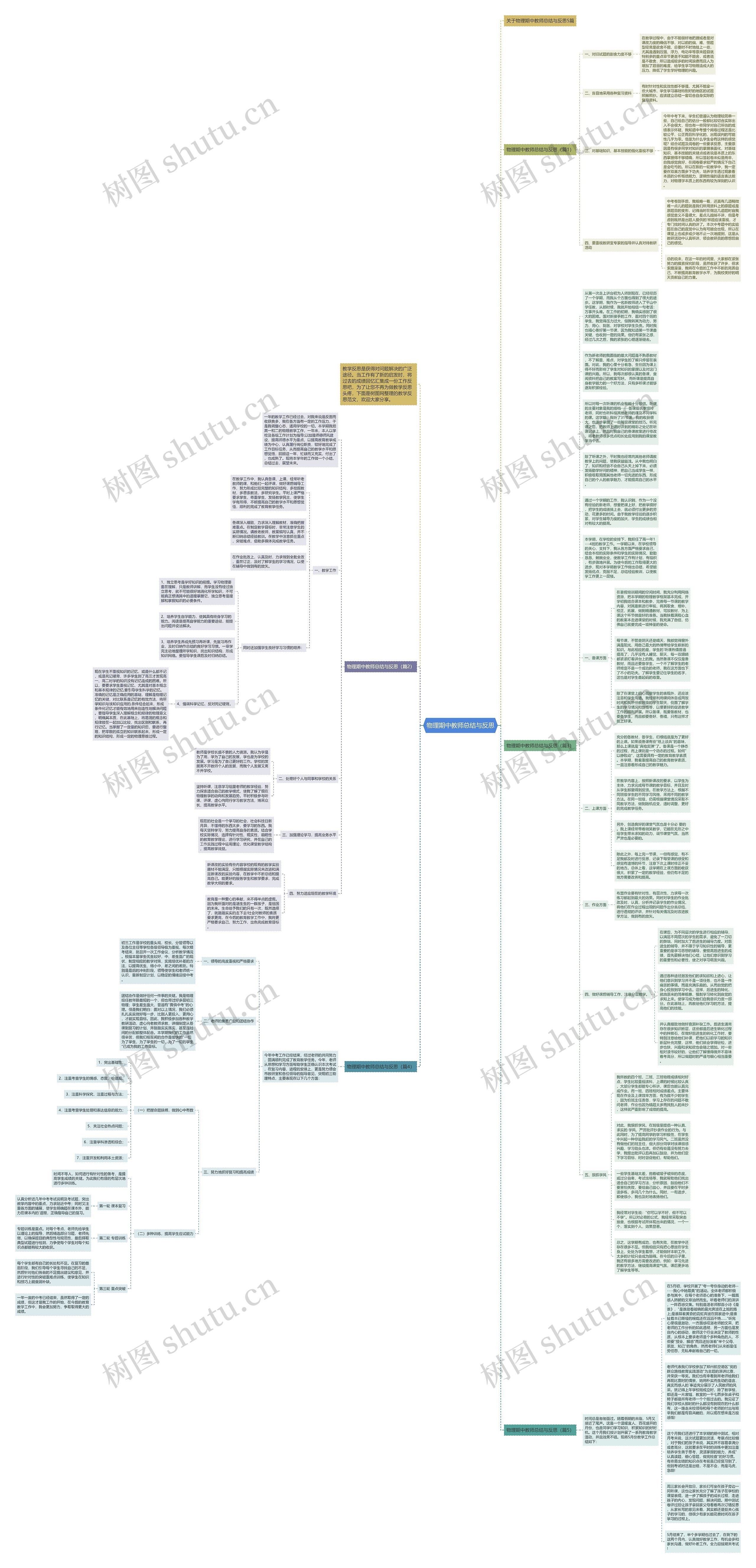 物理期中教师总结与反思思维导图