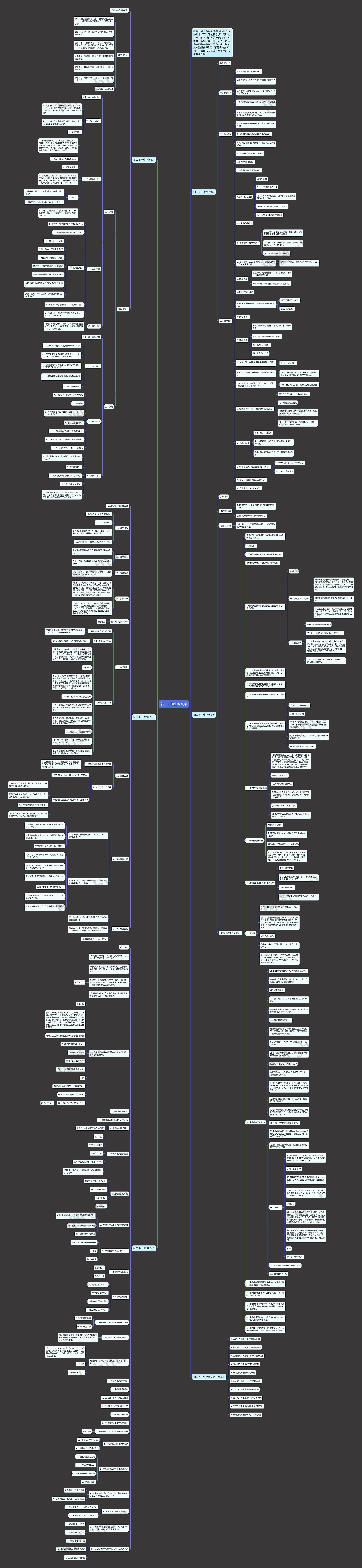 初二下册生物教案思维导图