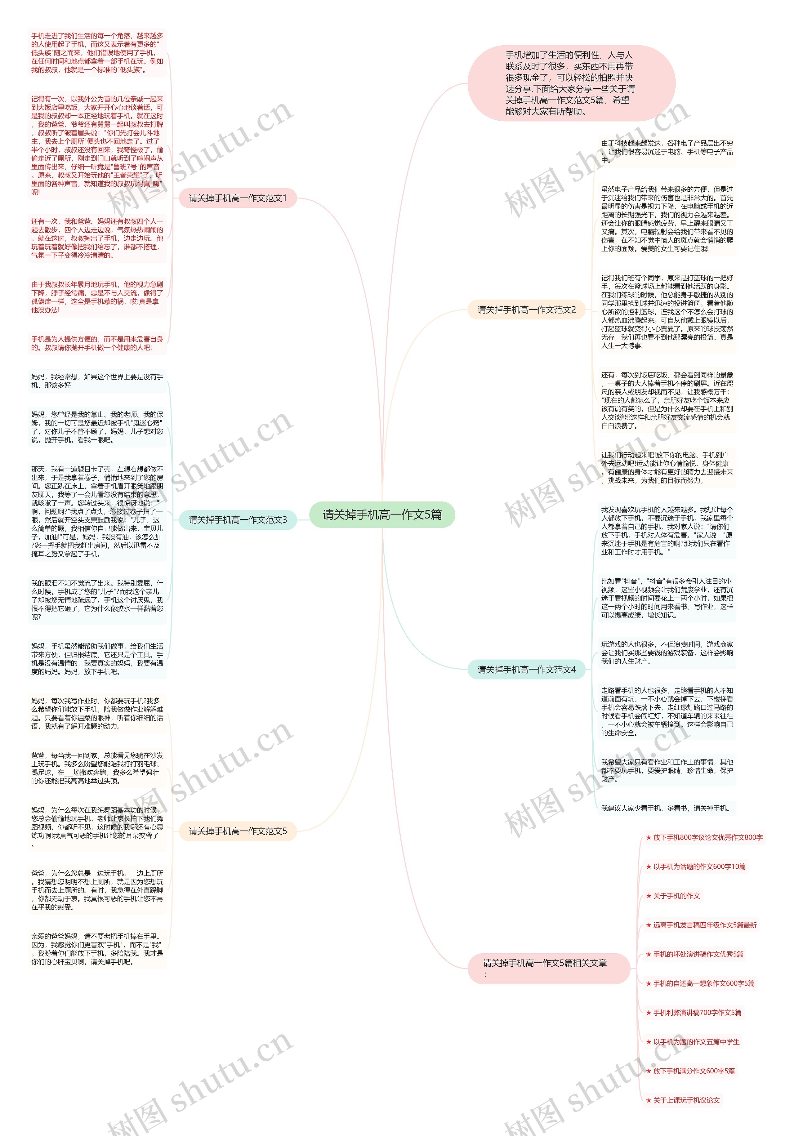 请关掉手机高一作文5篇思维导图