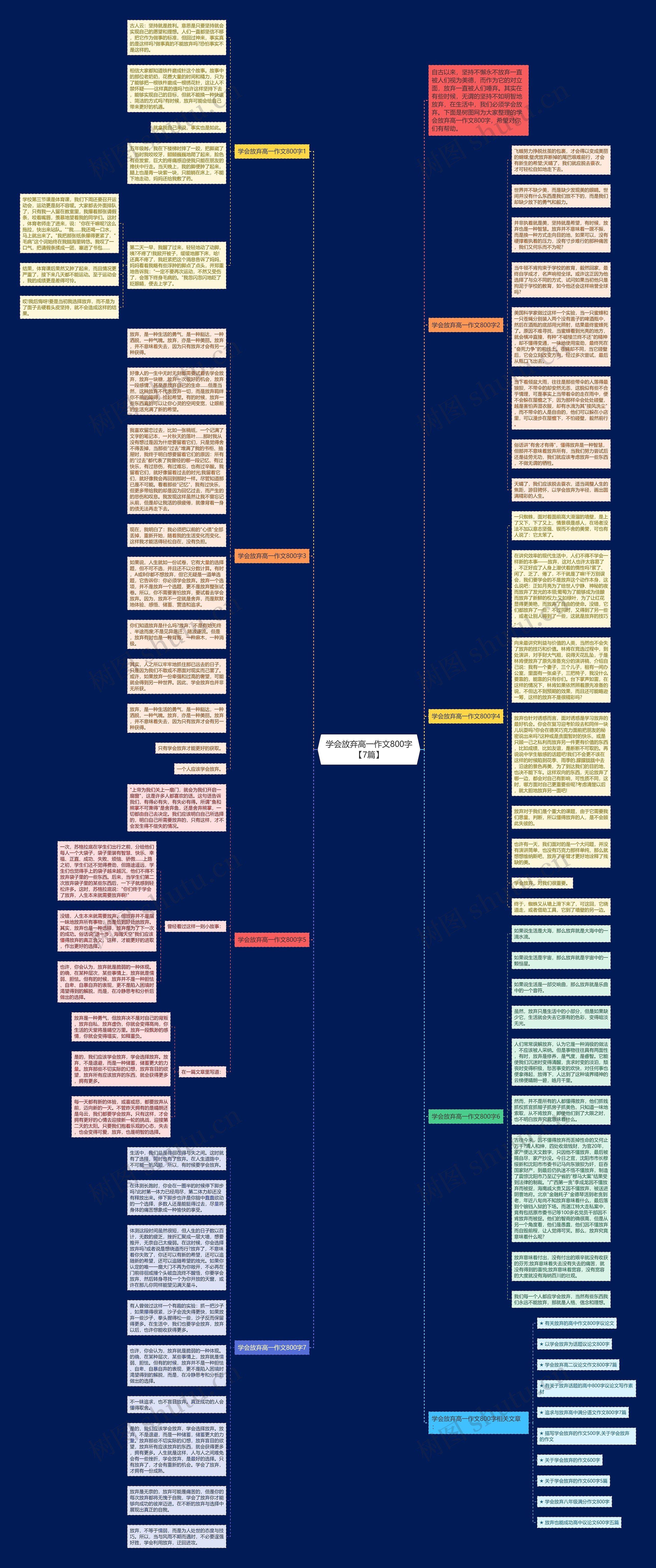 学会放弃高一作文800字【7篇】思维导图