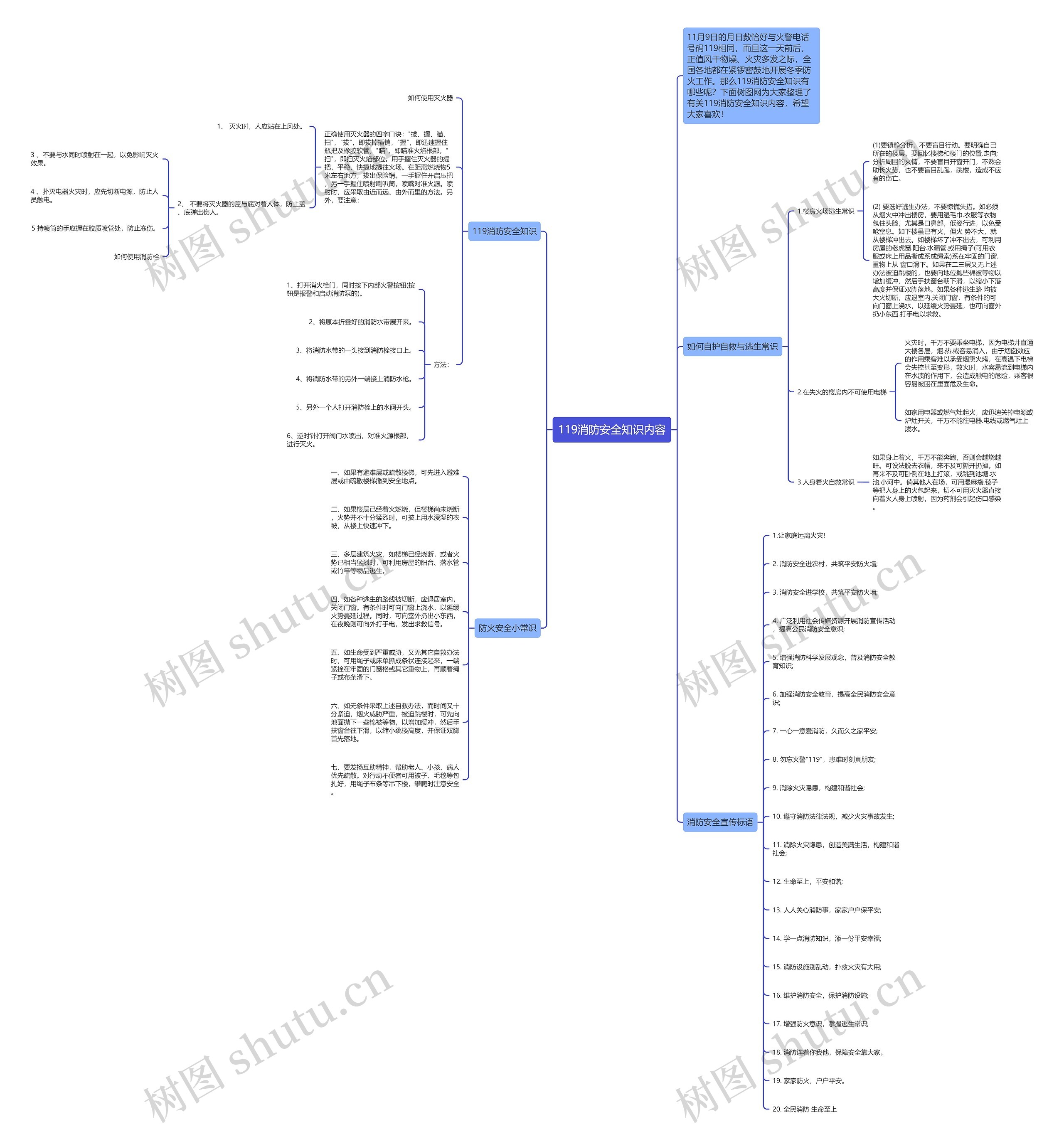 119消防安全知识内容思维导图