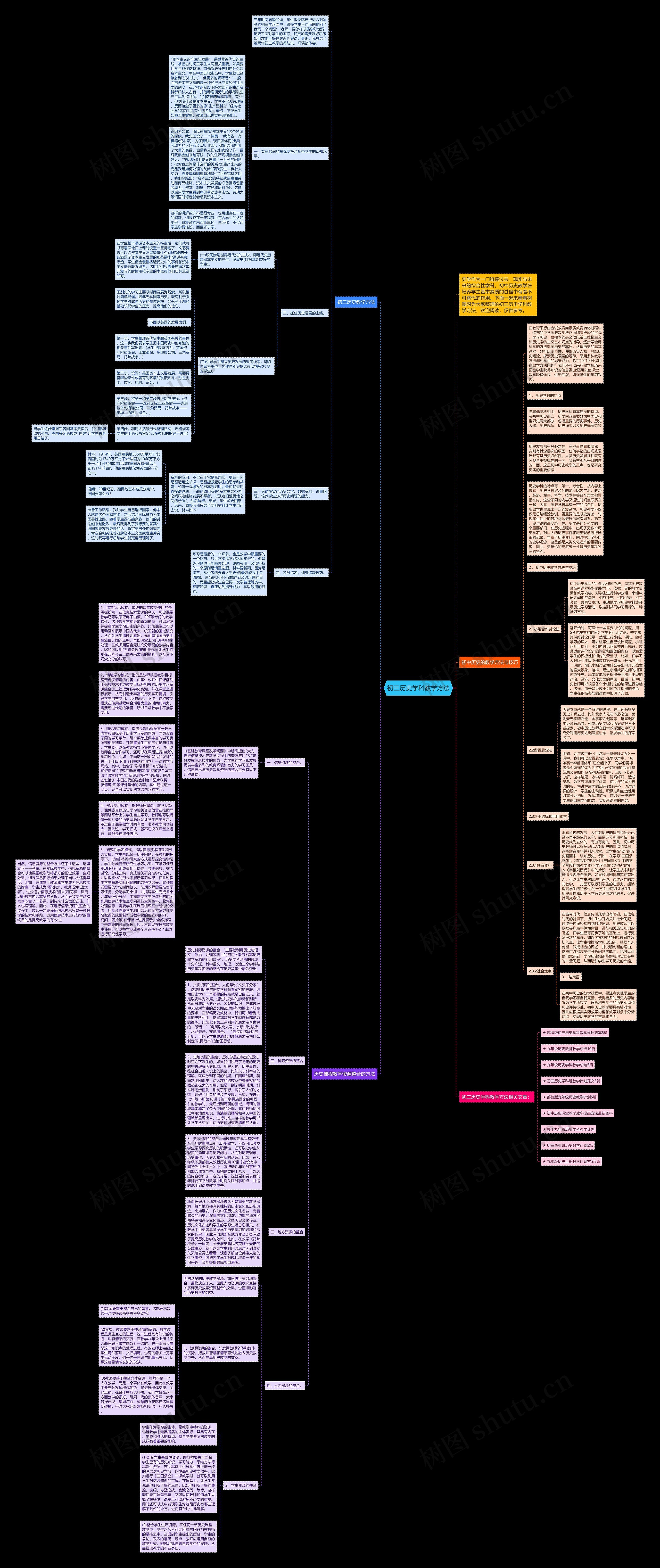 初三历史学科教学方法思维导图