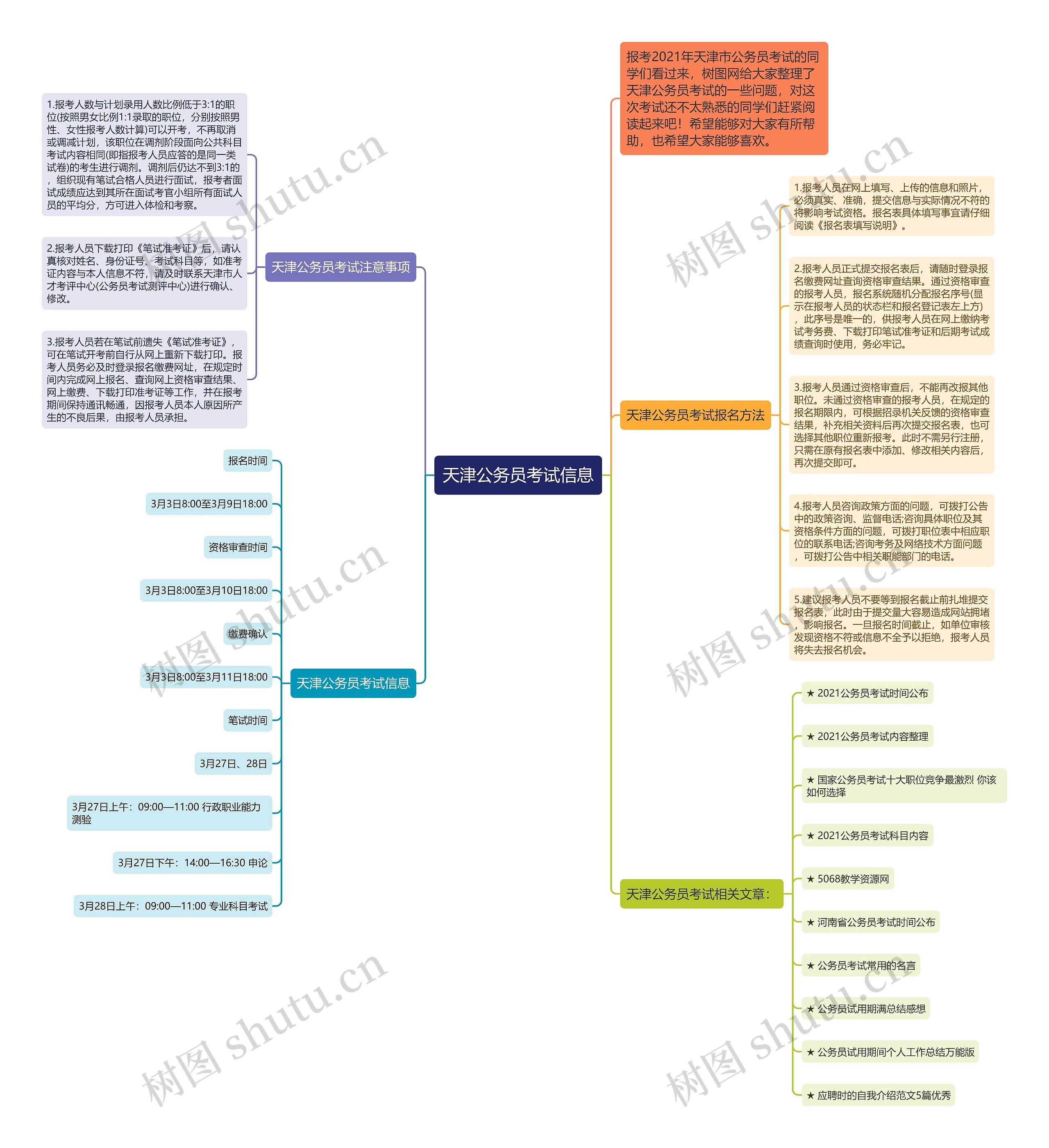 天津公务员考试信息思维导图