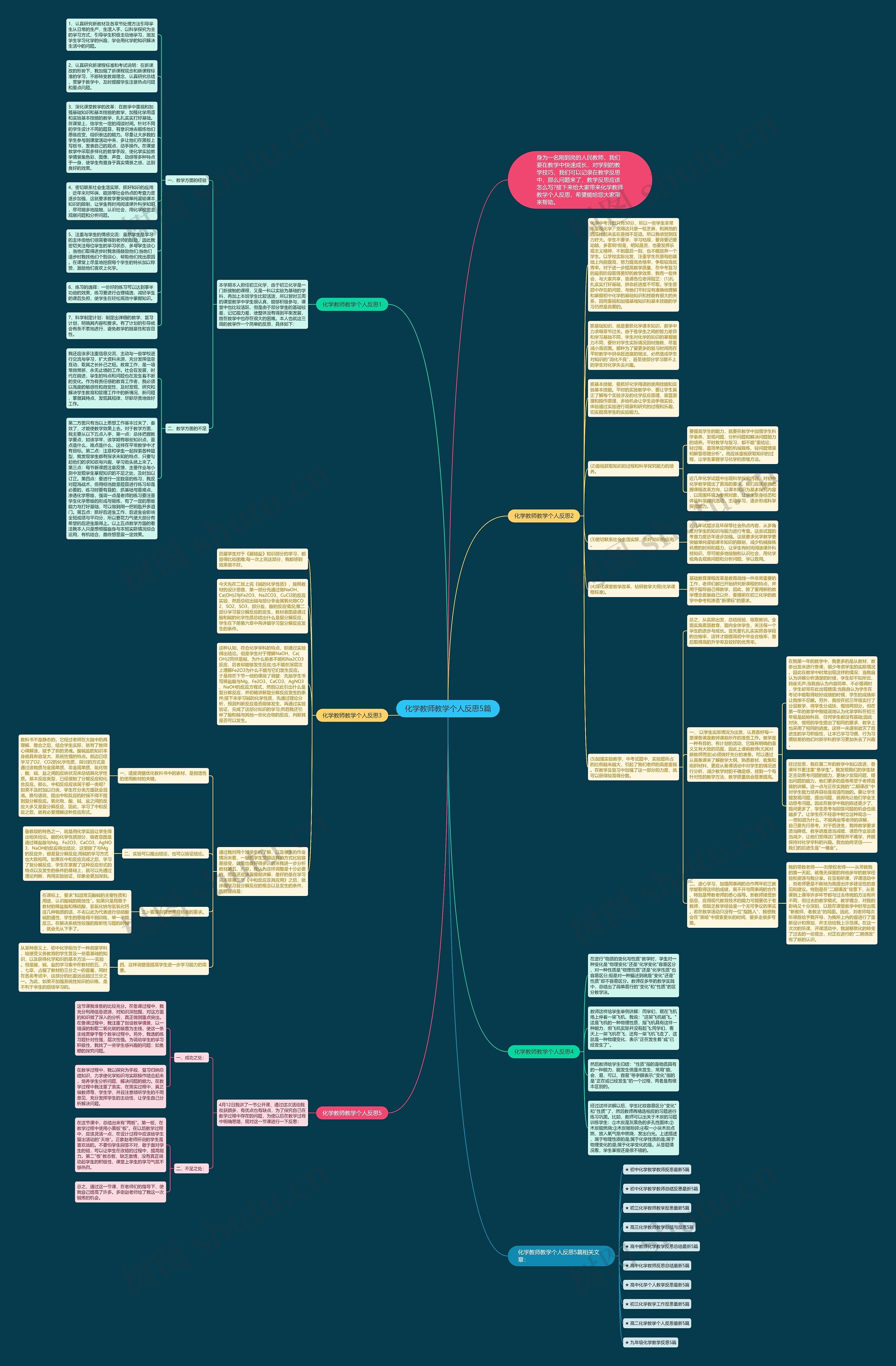 化学教师教学个人反思5篇思维导图
