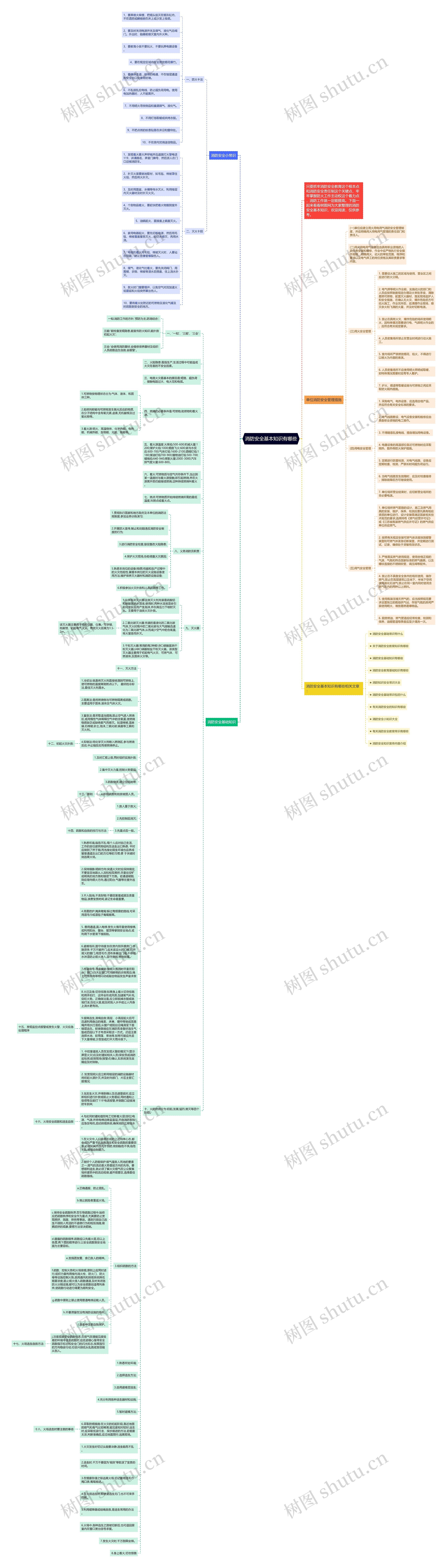 消防安全基本知识有哪些思维导图高清图 消防安全基本知识有哪些思维导图