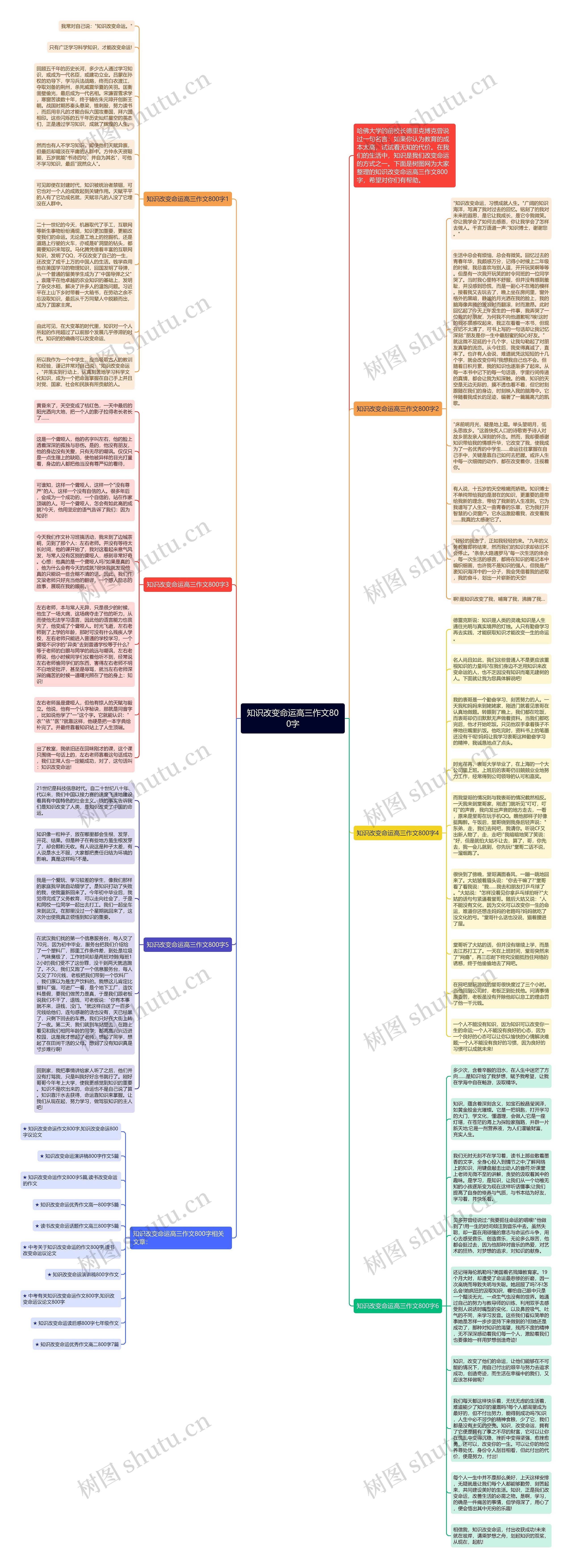 知识改变命运高三作文800字思维导图
