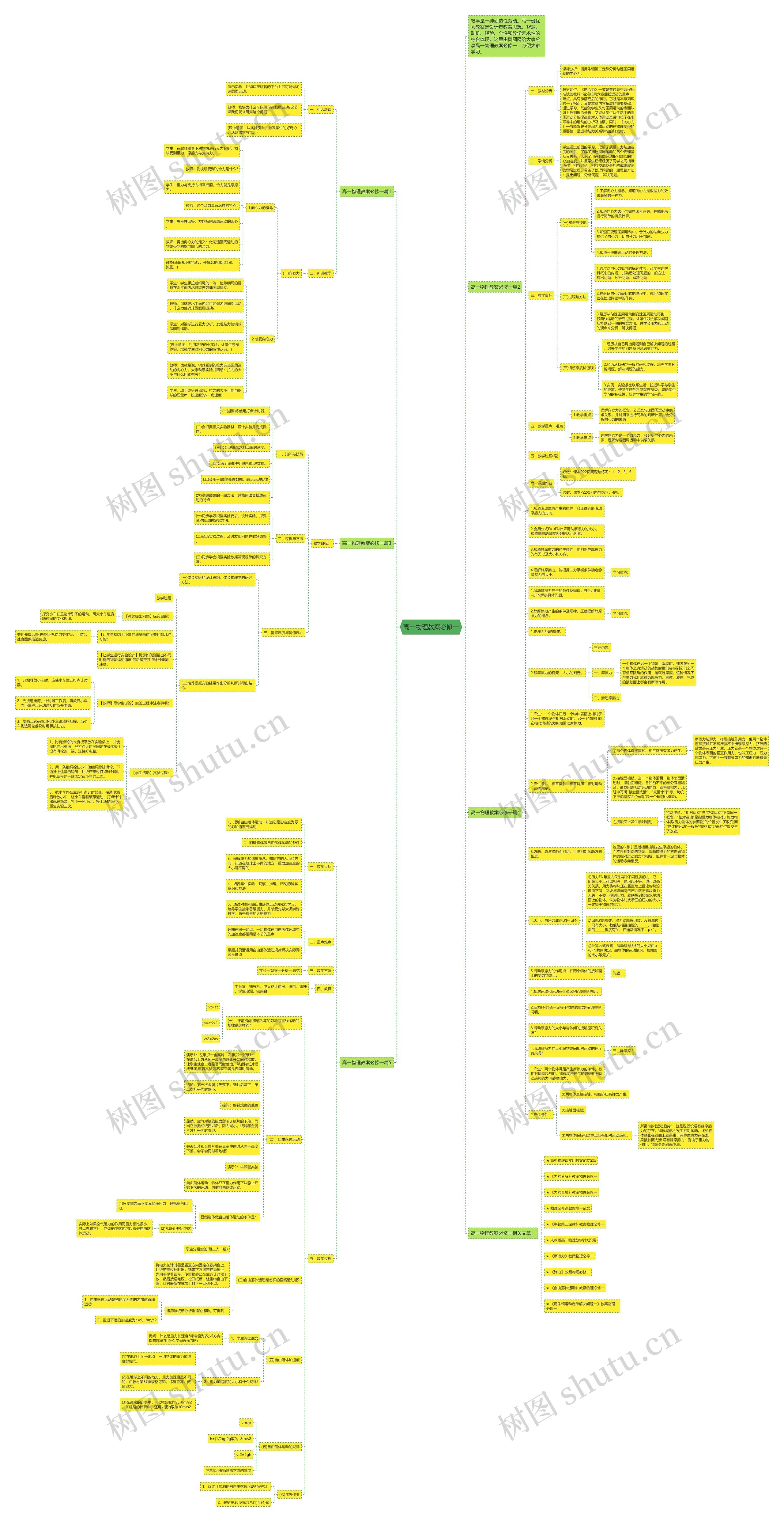 高一物理教案必修一思维导图