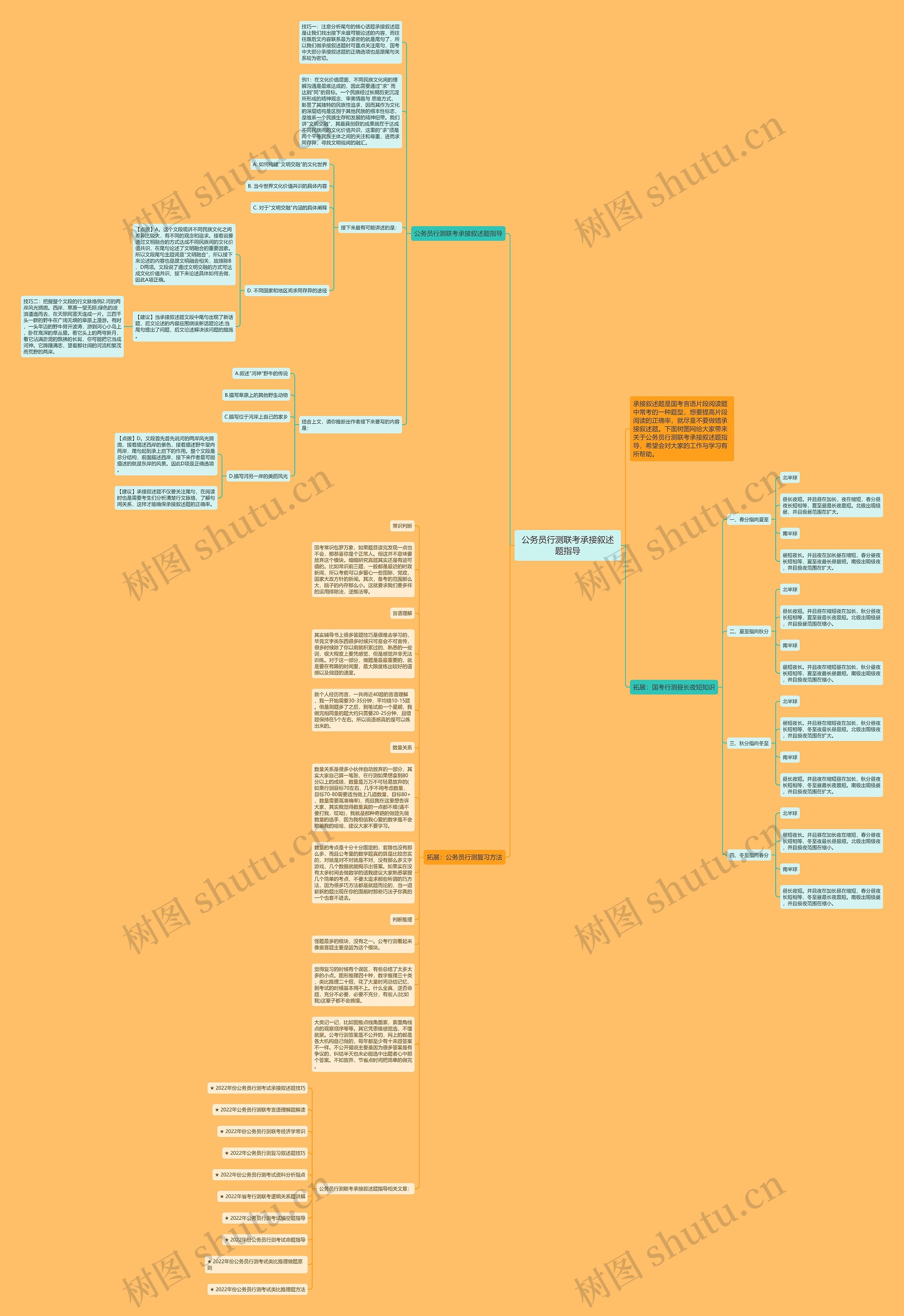 公务员行测联考承接叙述题指导思维导图