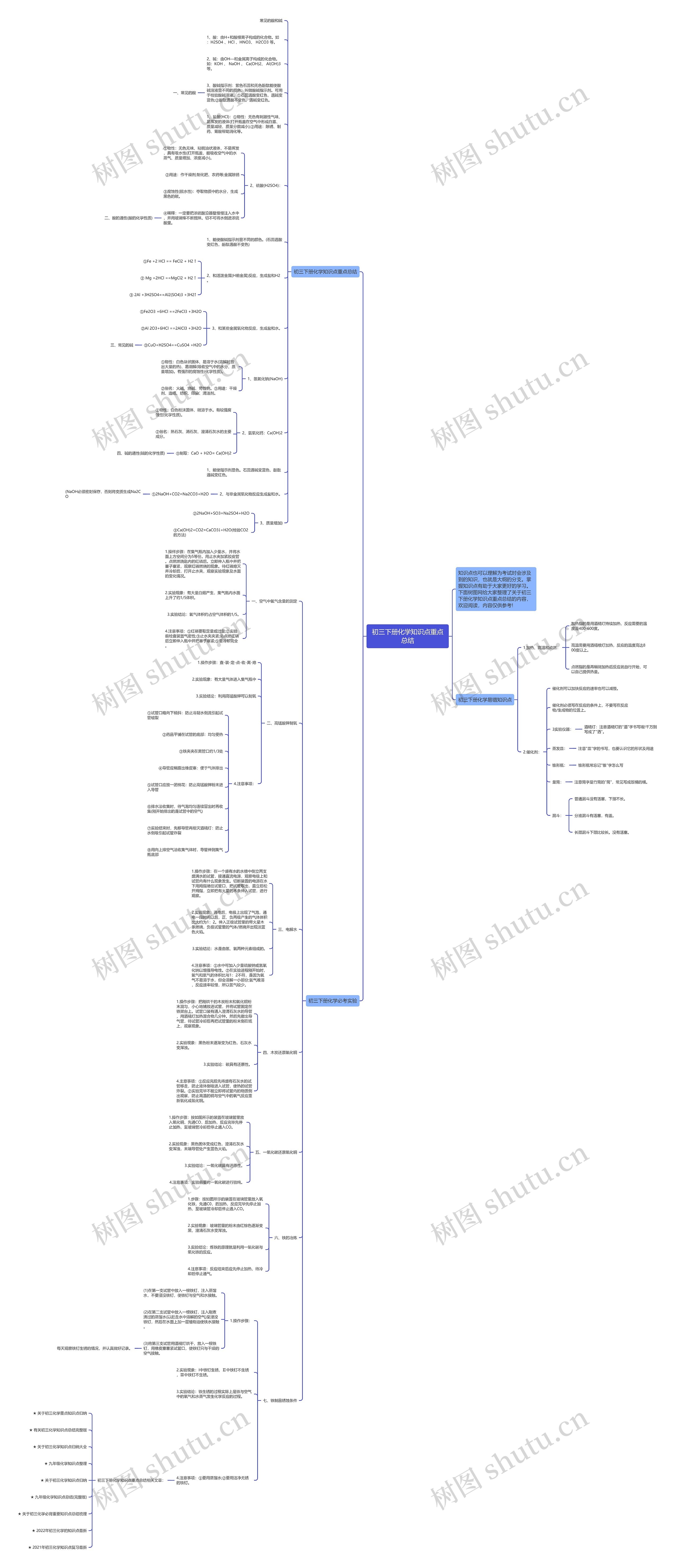 初三下册化学知识点重点总结思维导图