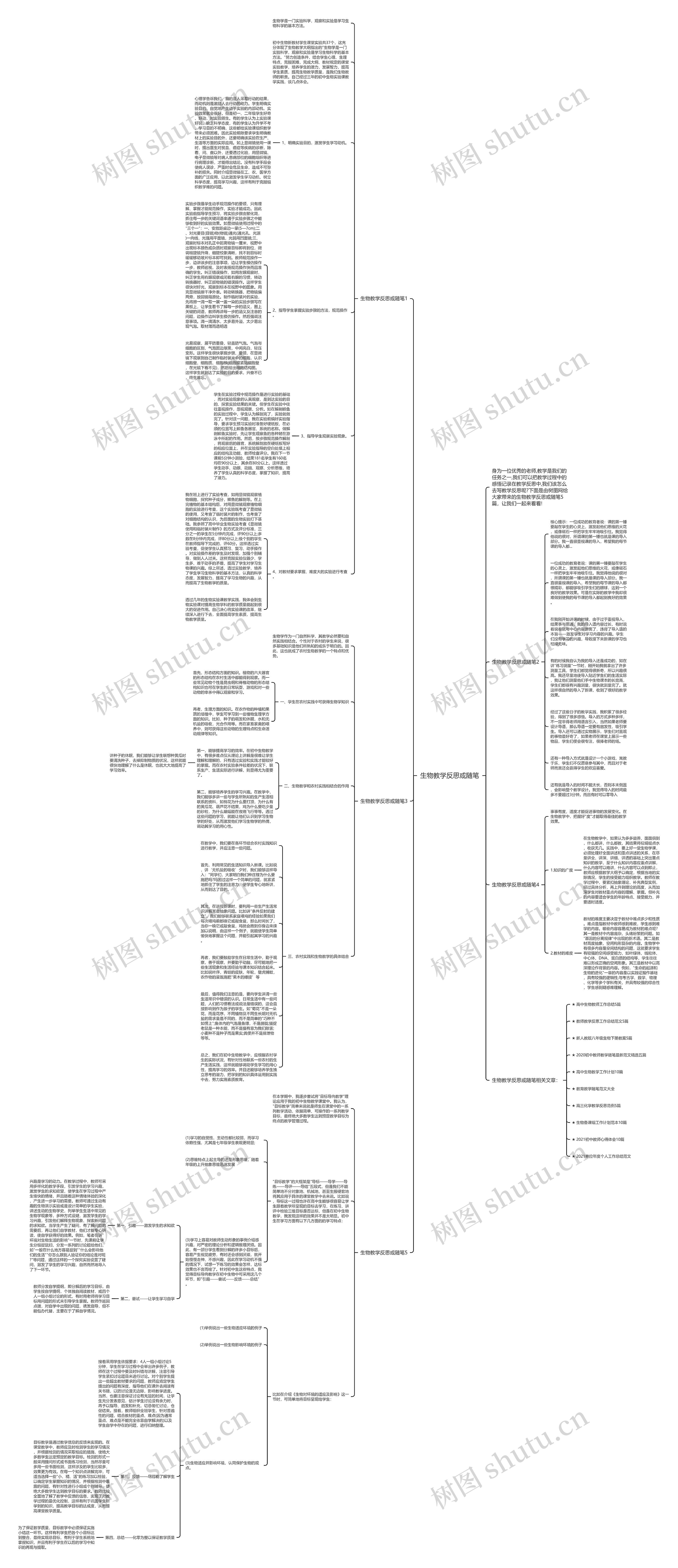 生物教学反思或随笔思维导图