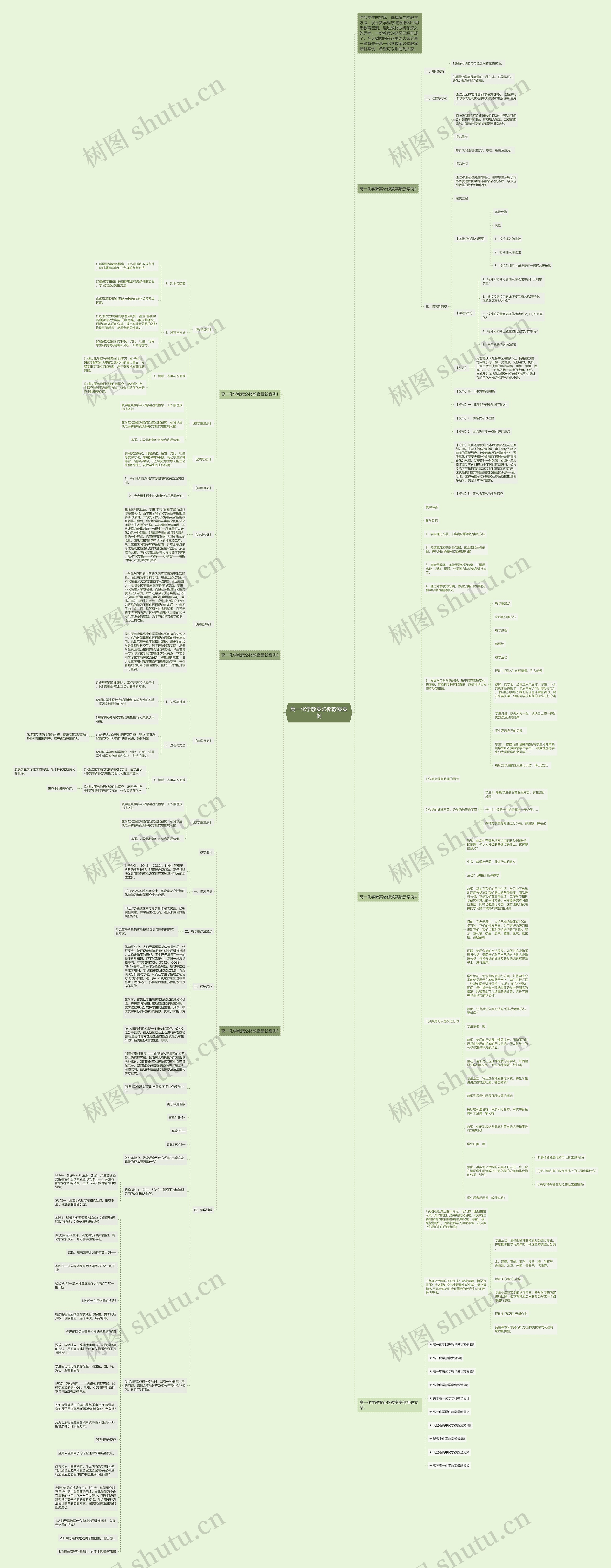 高一化学教案必修教案案例思维导图