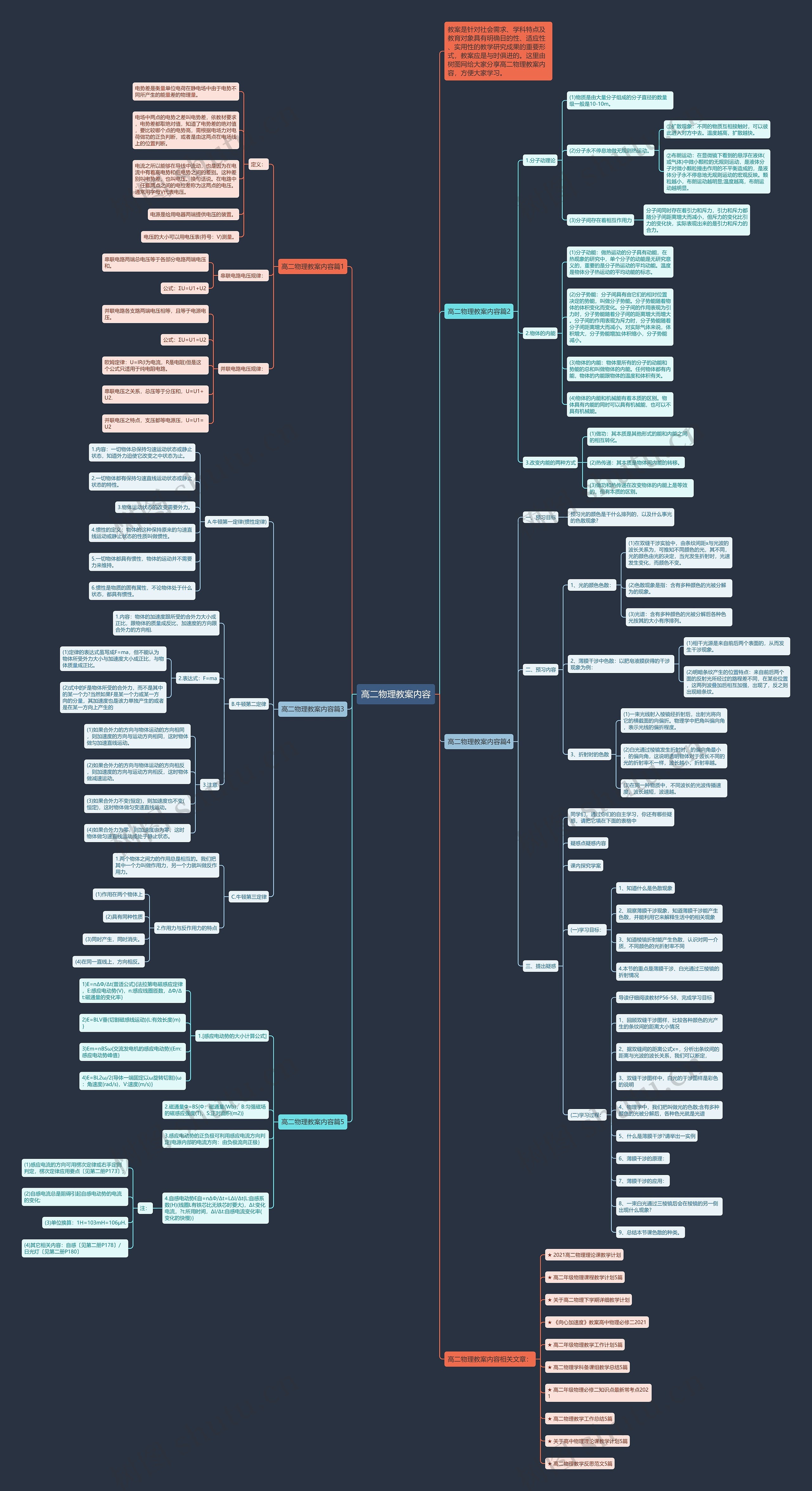 高二物理教案内容思维导图