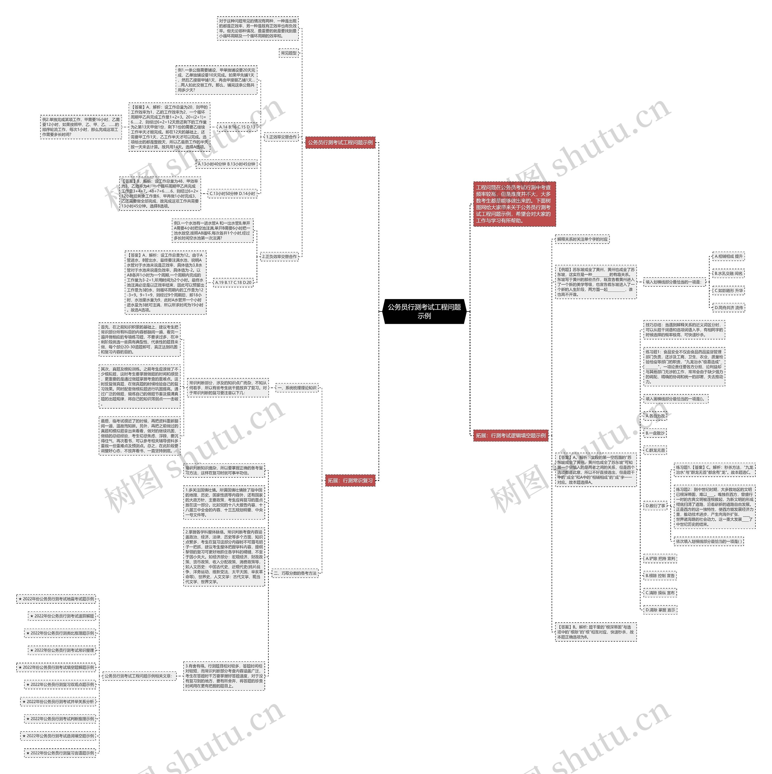 公务员行测考试工程问题示例思维导图