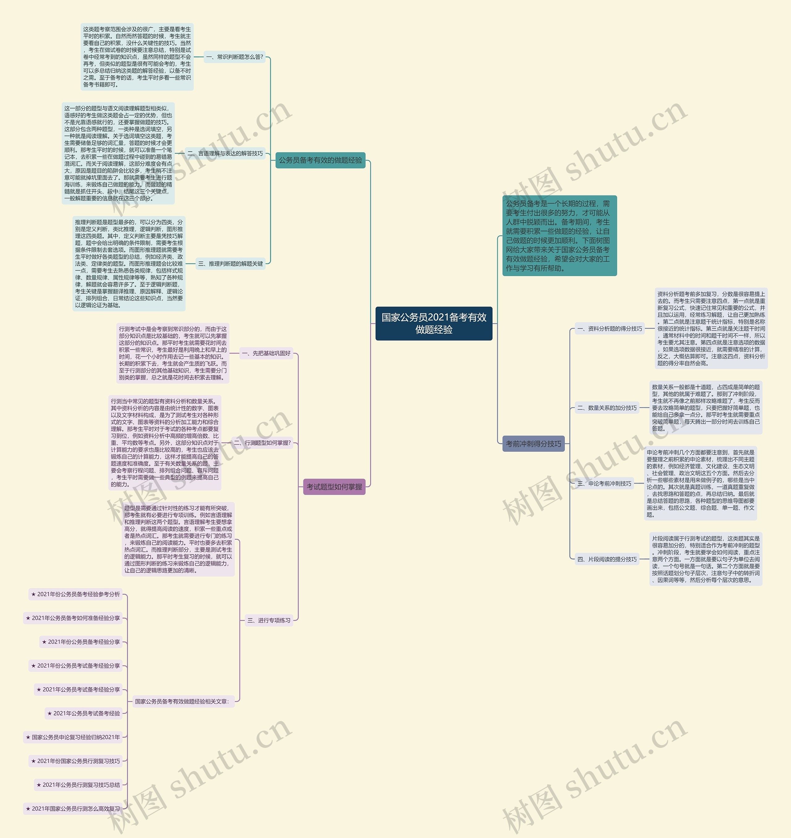 国家公务员2021备考有效做题经验思维导图