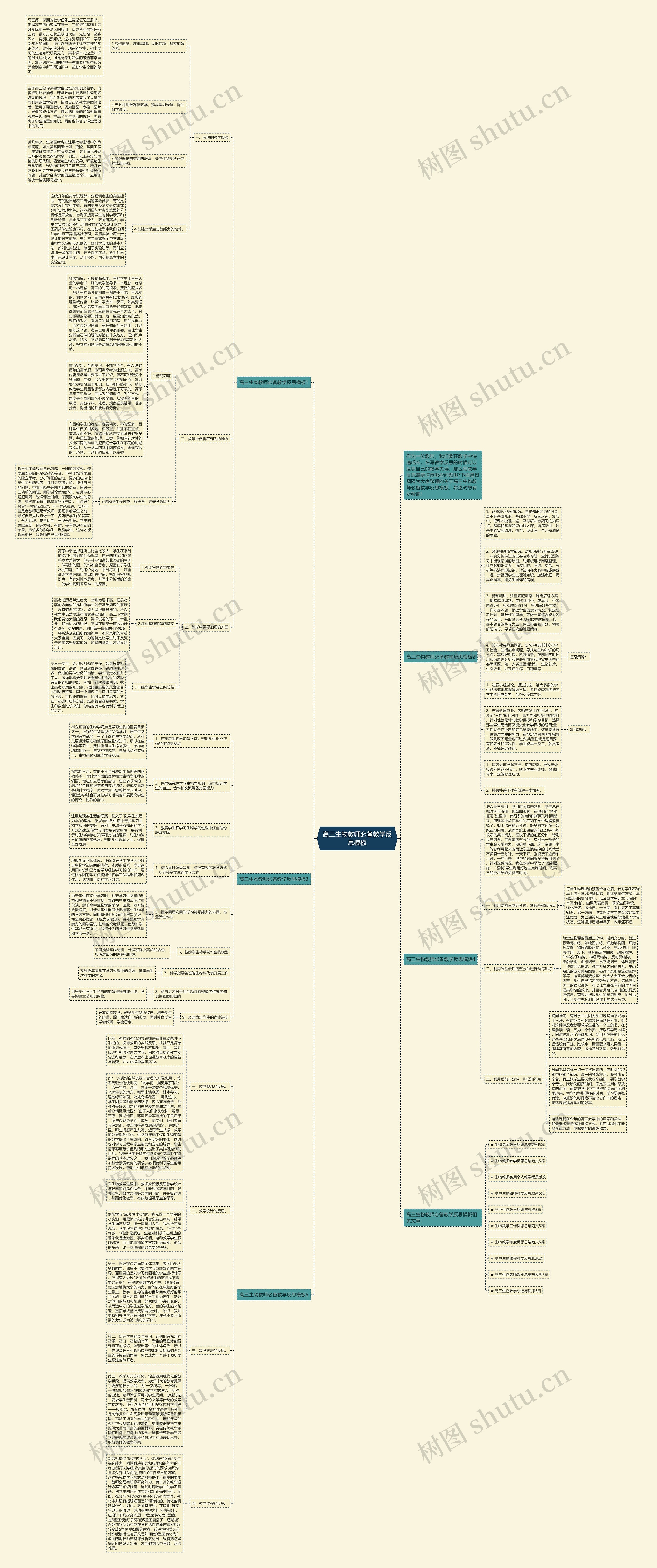高三生物教师必备教学反思思维导图
