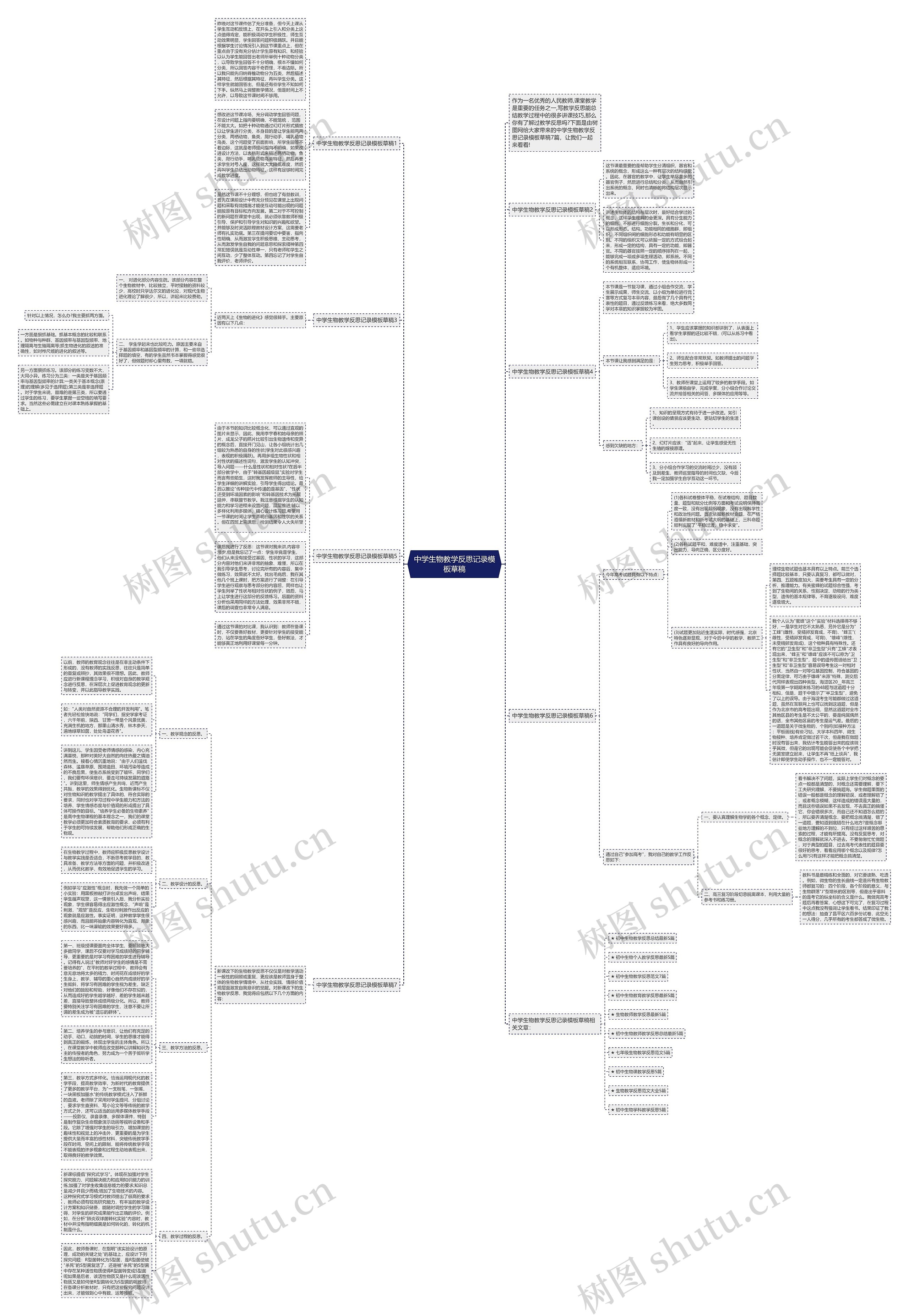 中学生物教学反思记录草稿思维导图