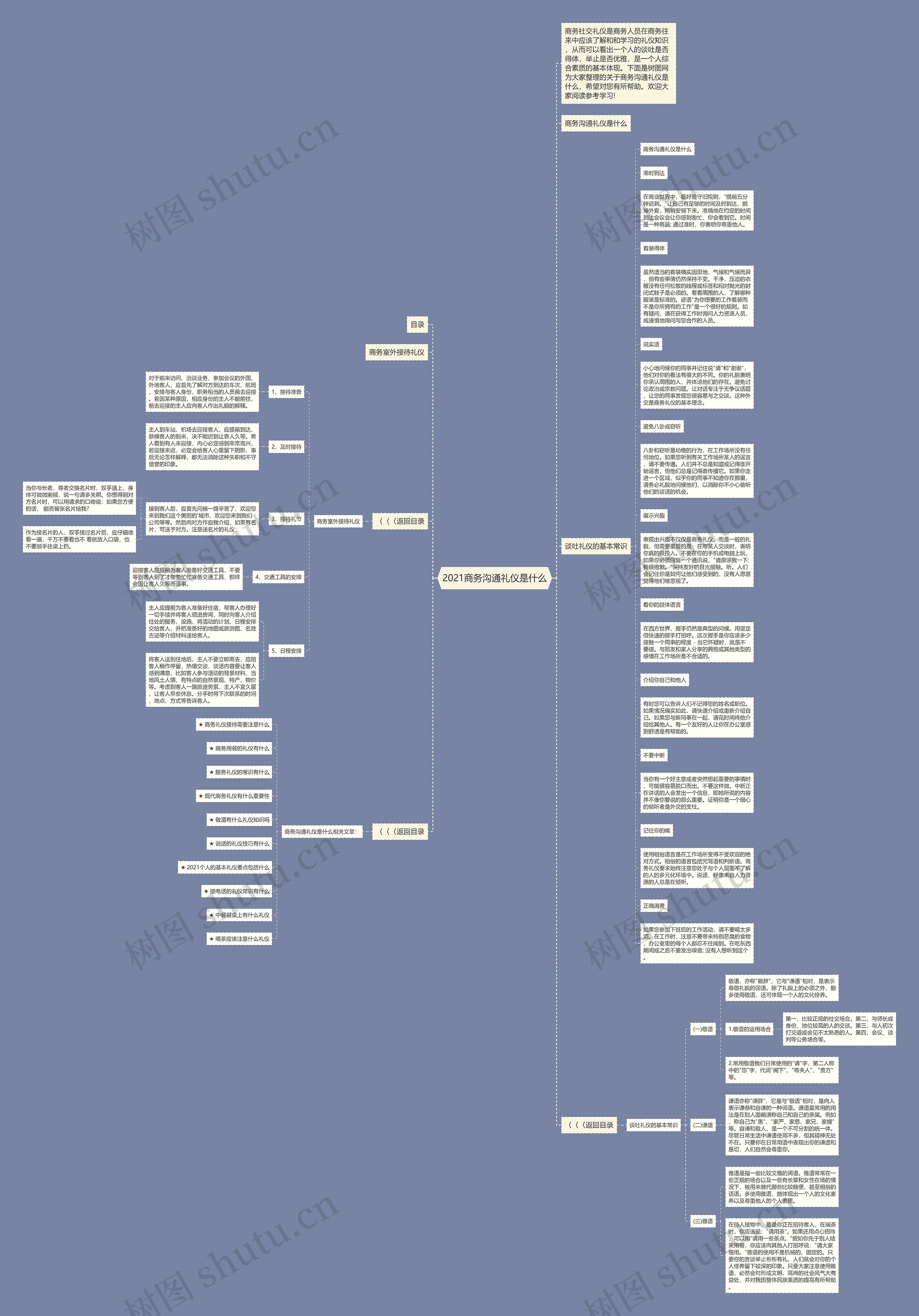 2021商务沟通礼仪是什么思维导图