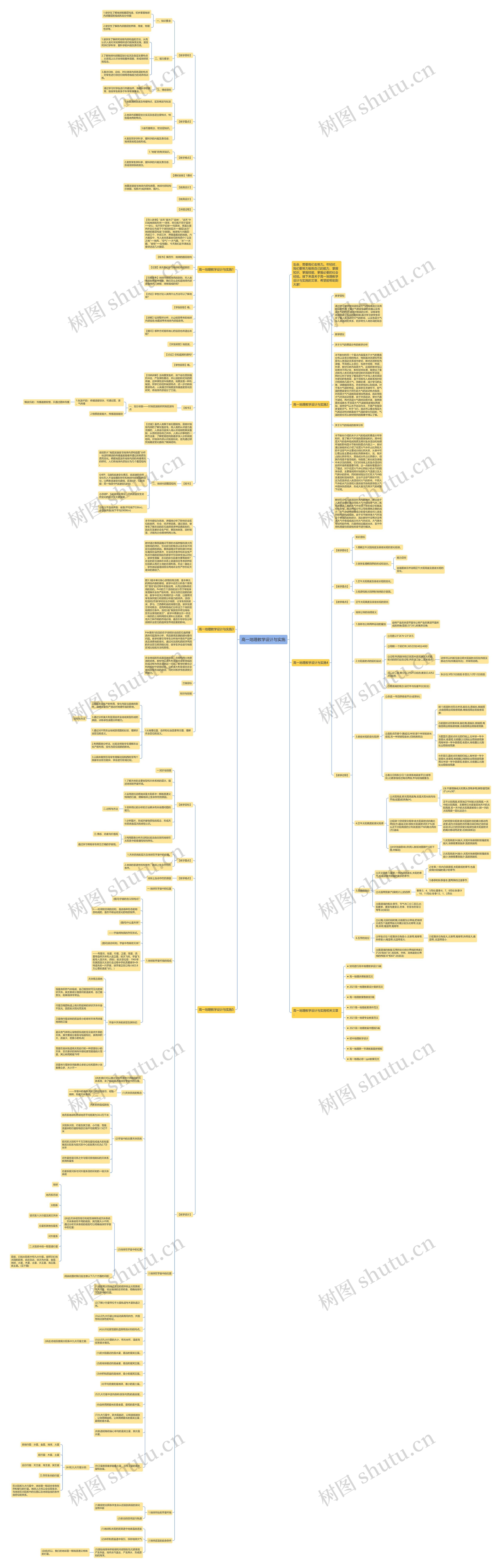 高一地理教学设计与实施思维导图