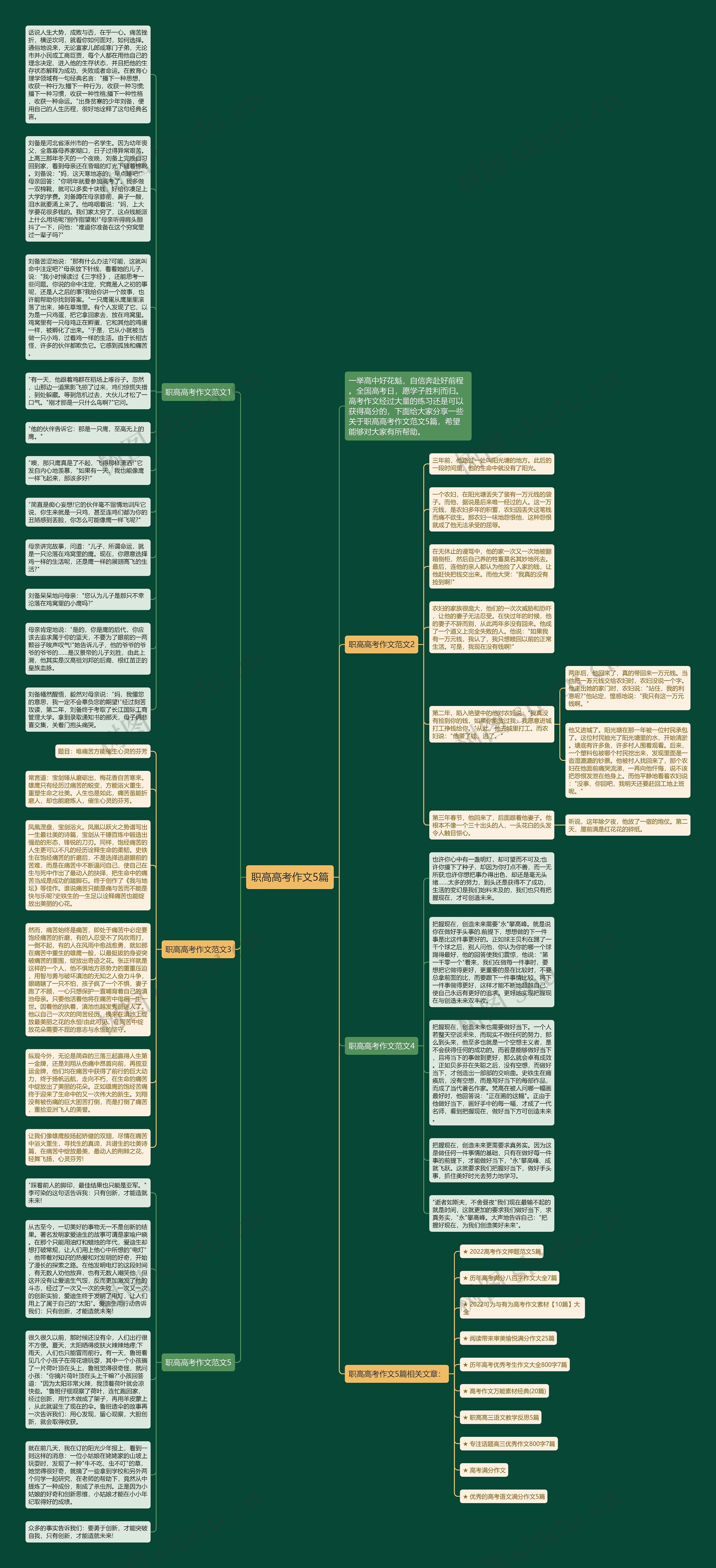 职高高考作文5篇思维导图