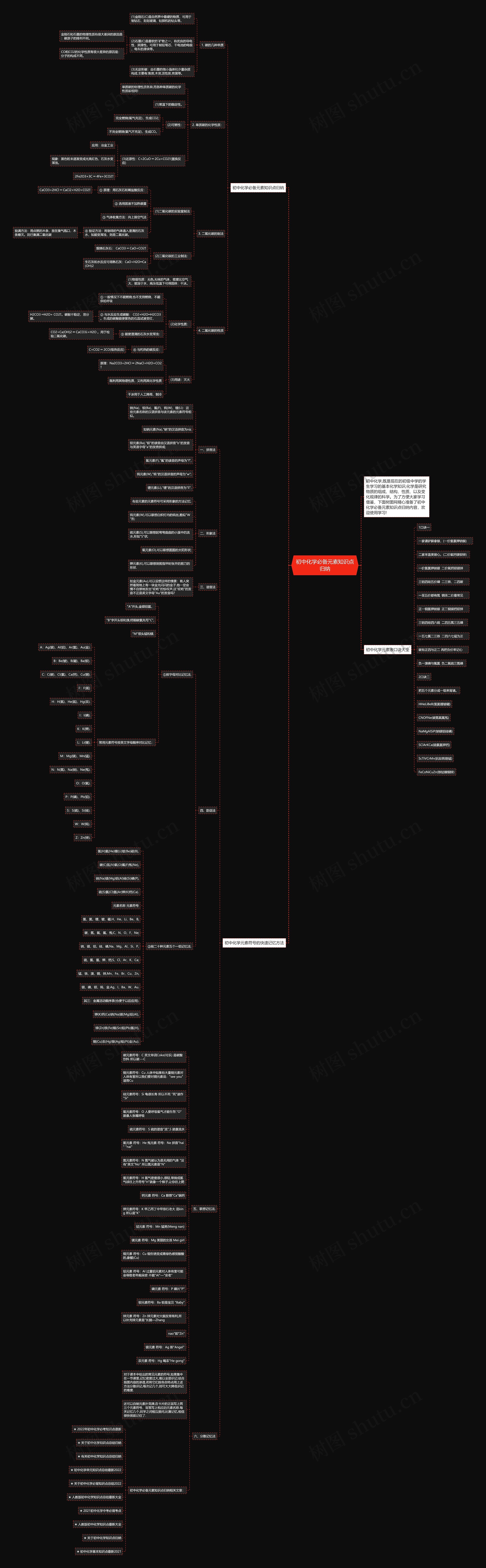 初中化学必备元素知识点归纳思维导图