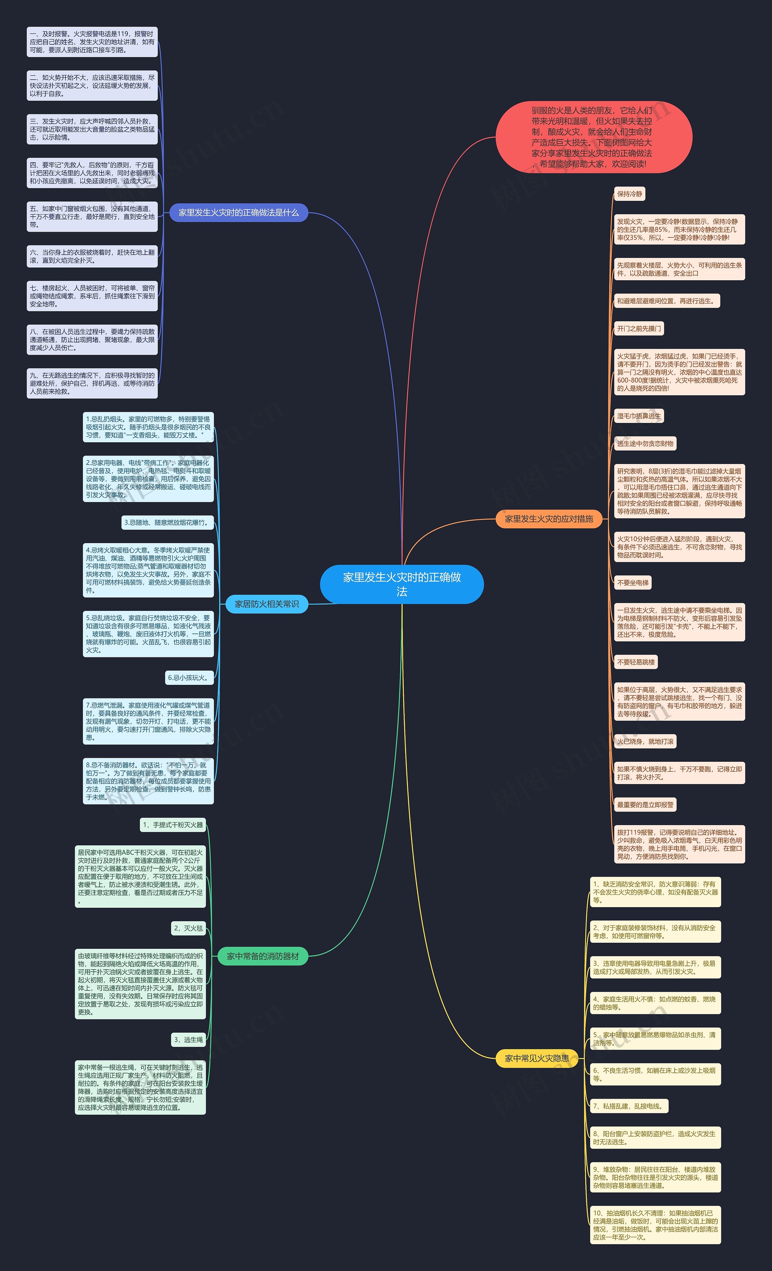 家里发生火灾时的正确做法思维导图