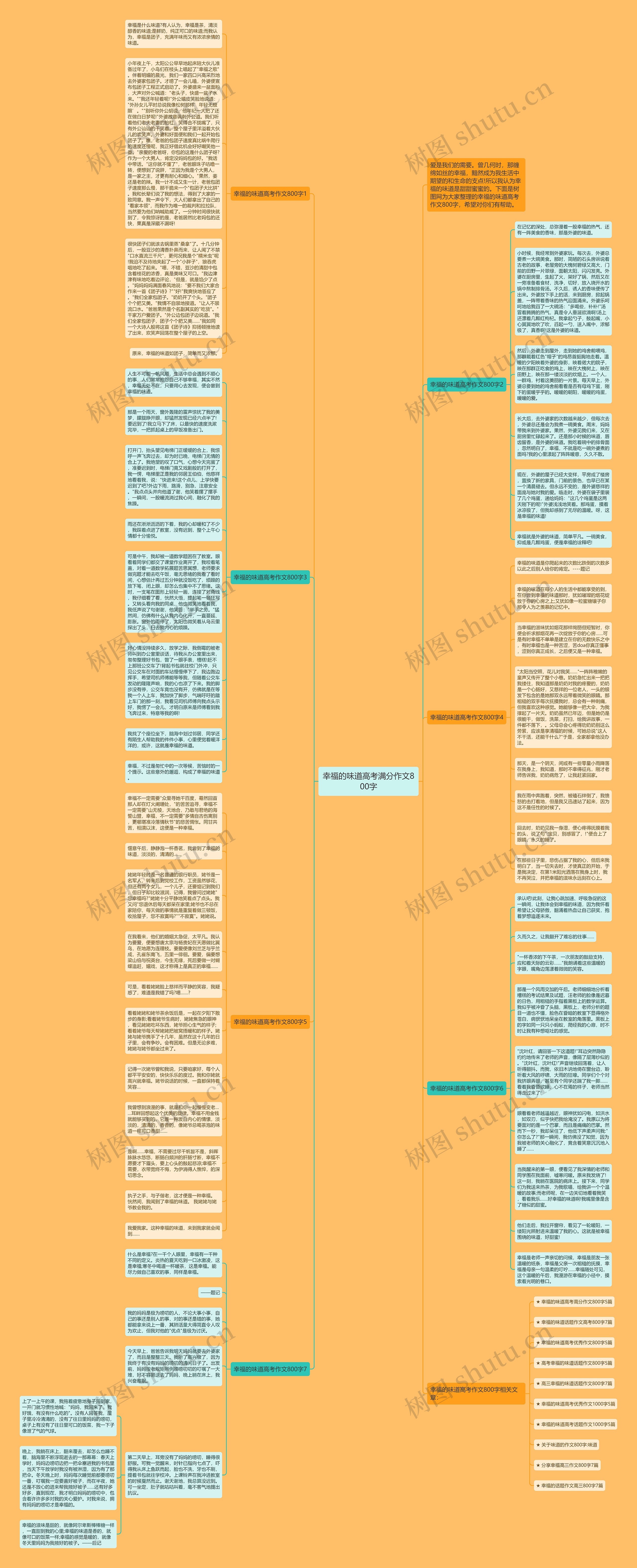 幸福的味道高考满分作文800字思维导图