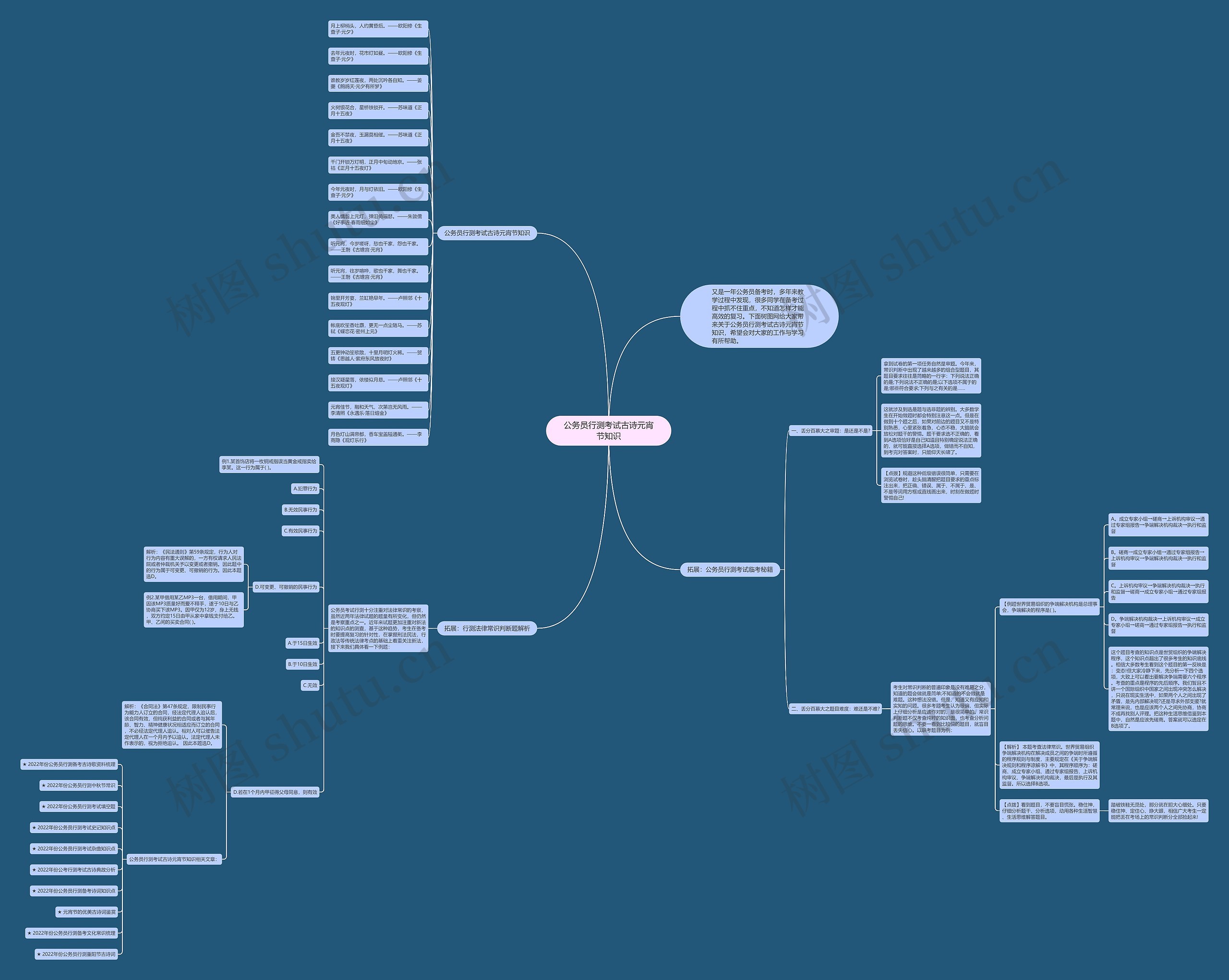 公务员行测考试古诗元宵节知识思维导图