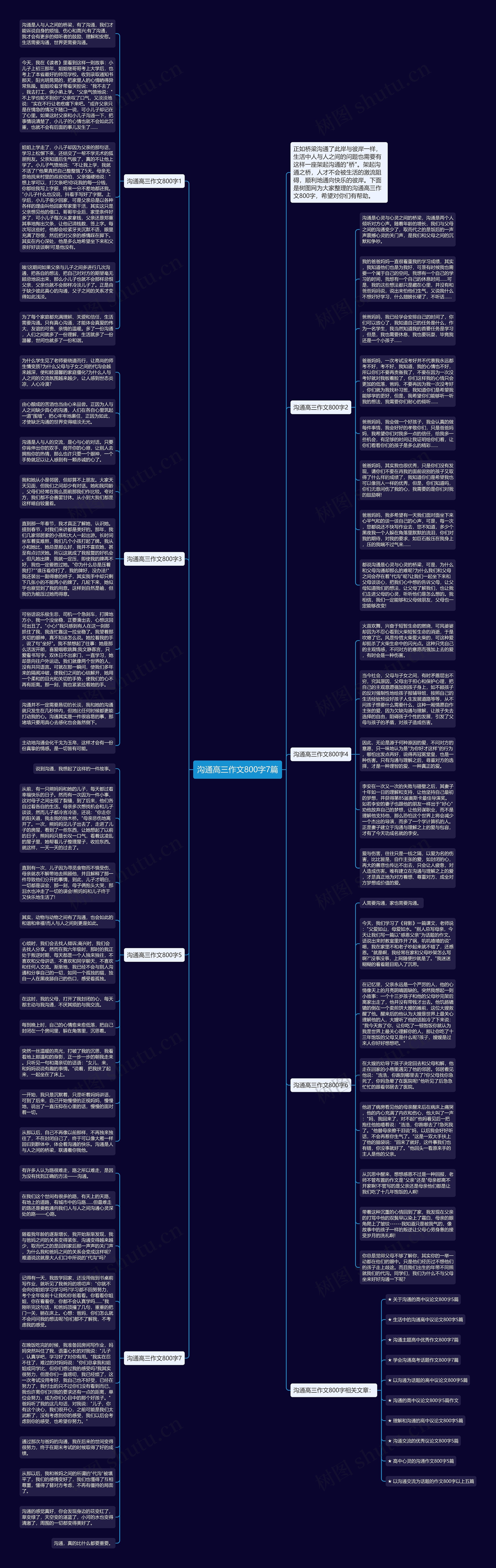 沟通高三作文800字7篇思维导图