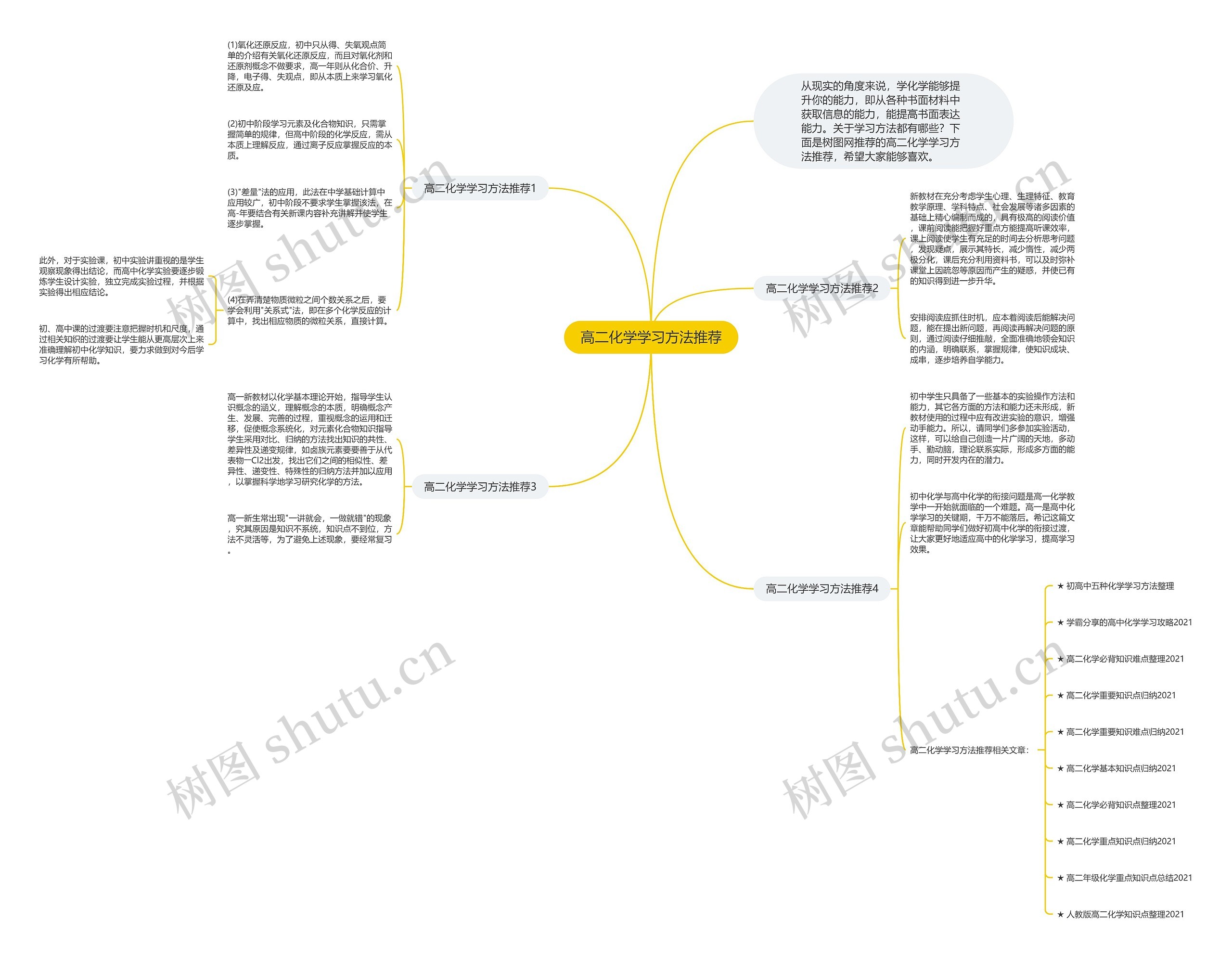 高二化学学习方法推荐思维导图